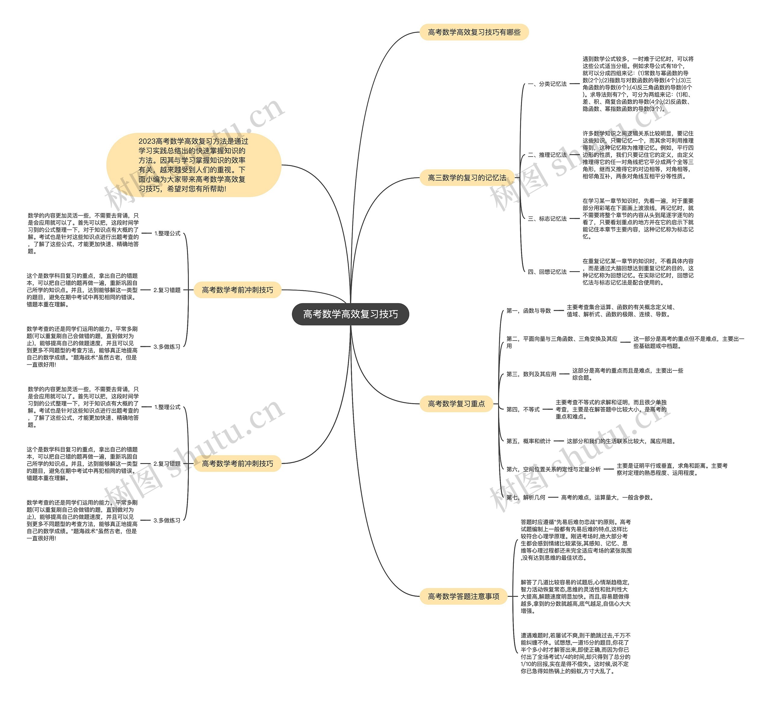 高考数学高效复习技巧 高考数学高效复习技巧