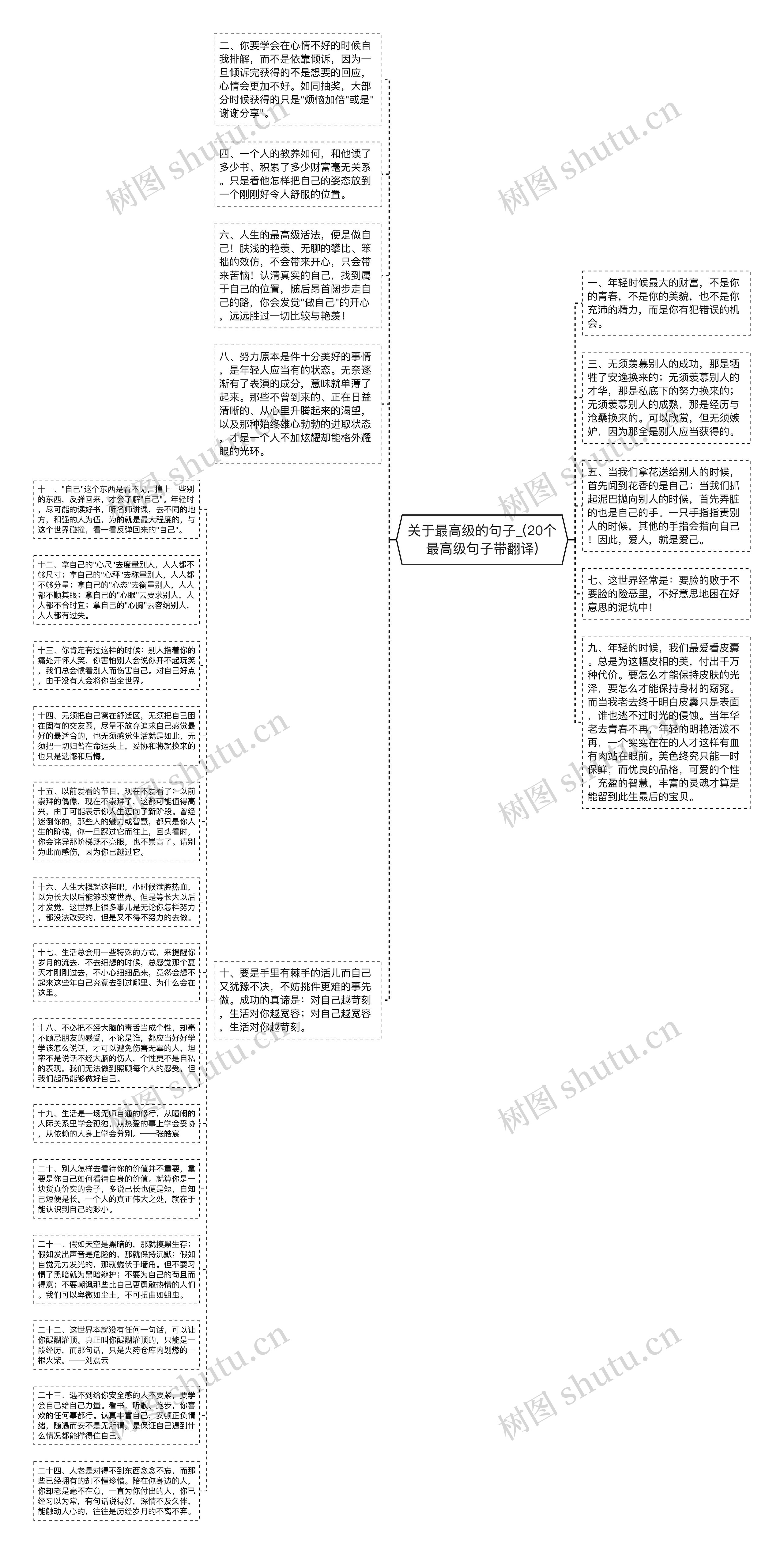 关于最高级的句子_(20个最高级句子带翻译)思维导图