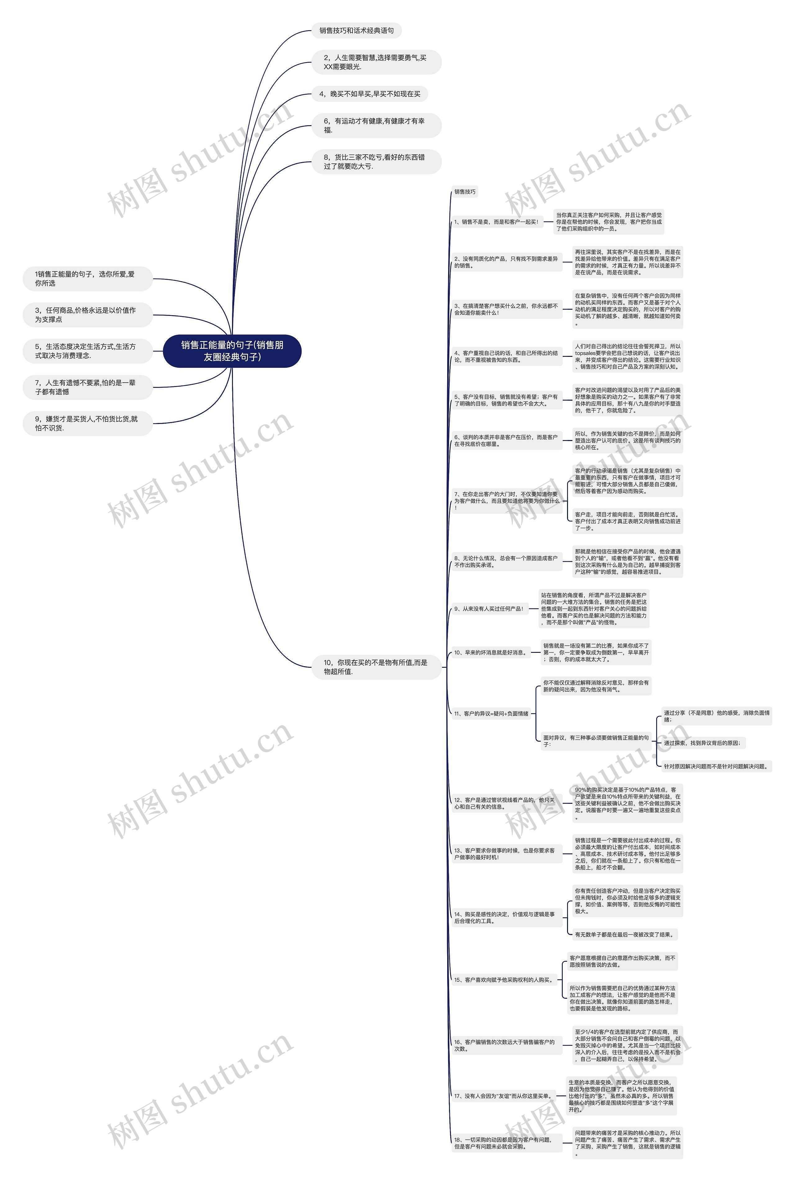 销售正能量的句子(销售朋友圈经典句子) 销售正能量的句子(销售朋友圈经典句子)