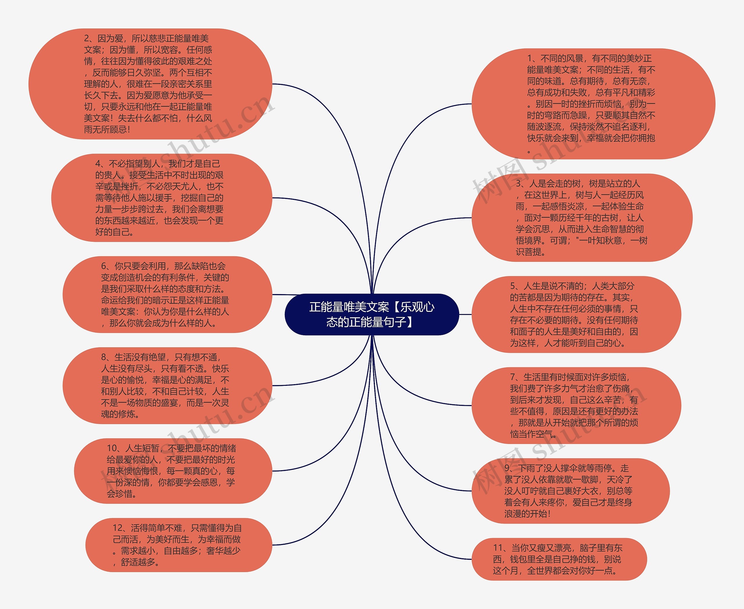 正能量唯美文案【乐观心态的正能量句子】思维导图