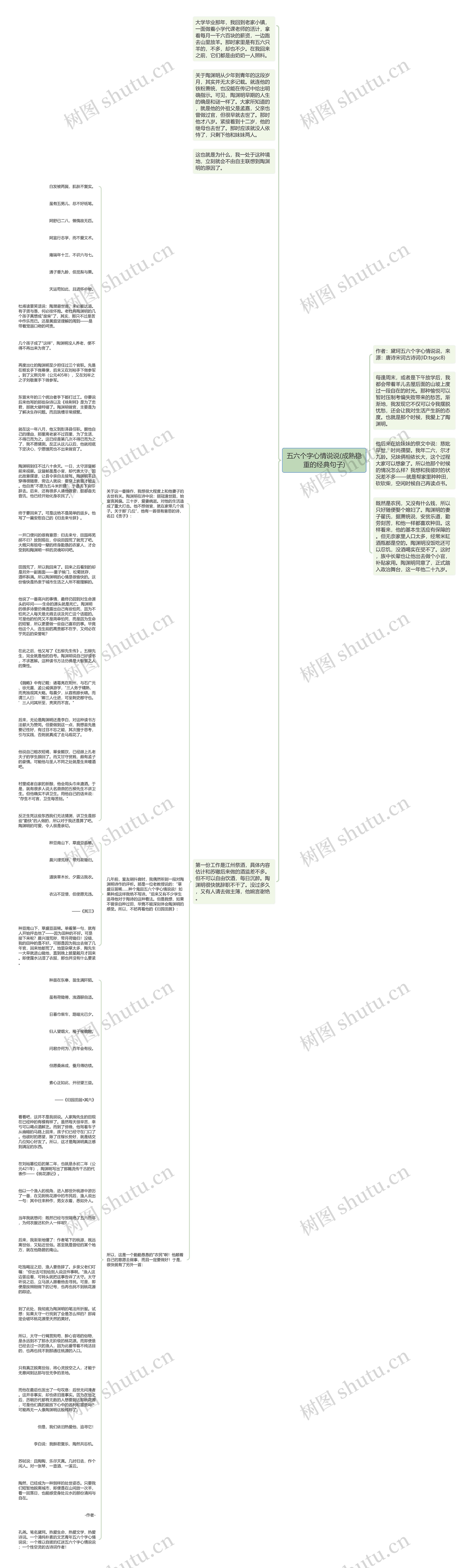 五六个字心情说说(成熟稳重的经典句子)思维导图