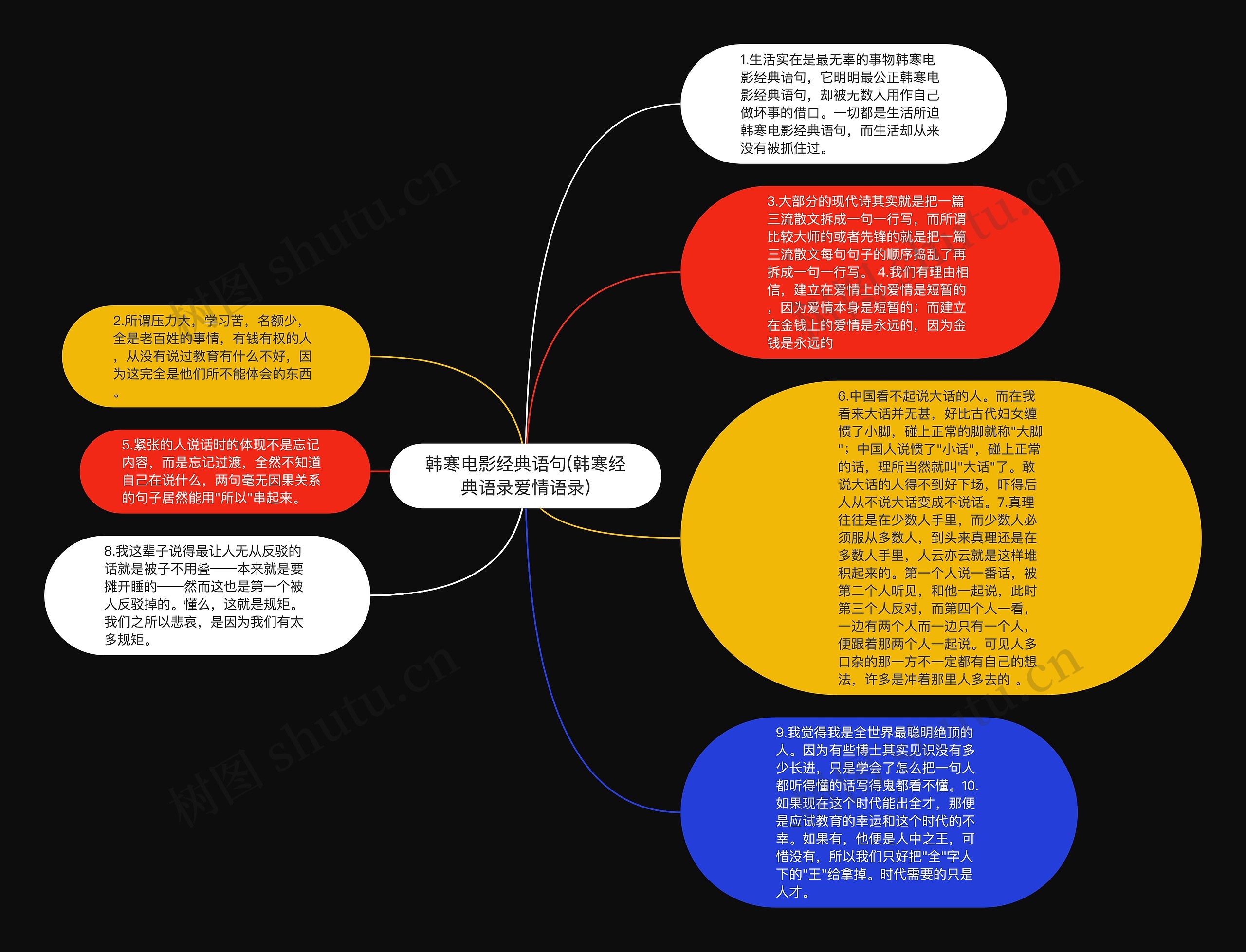 韩寒电影经典语句(韩寒经典语录爱情语录)思维导图