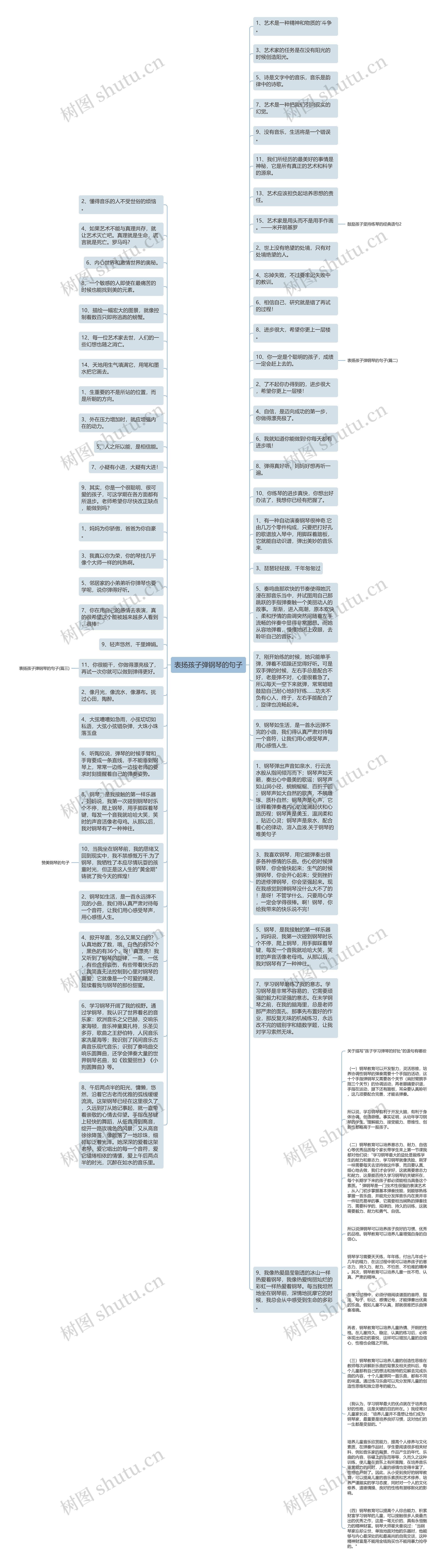 表扬孩子弹钢琴的句子思维导图