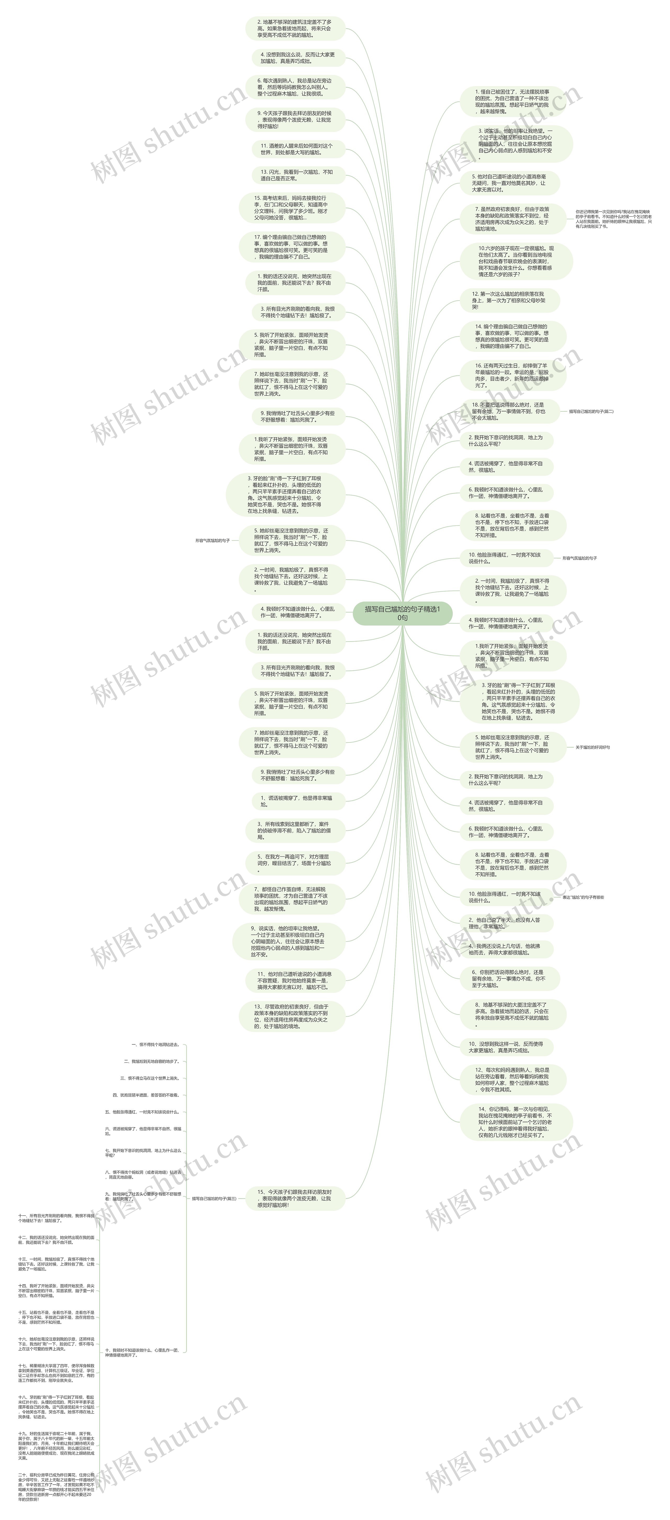 描写自己尴尬的句子精选10句思维导图