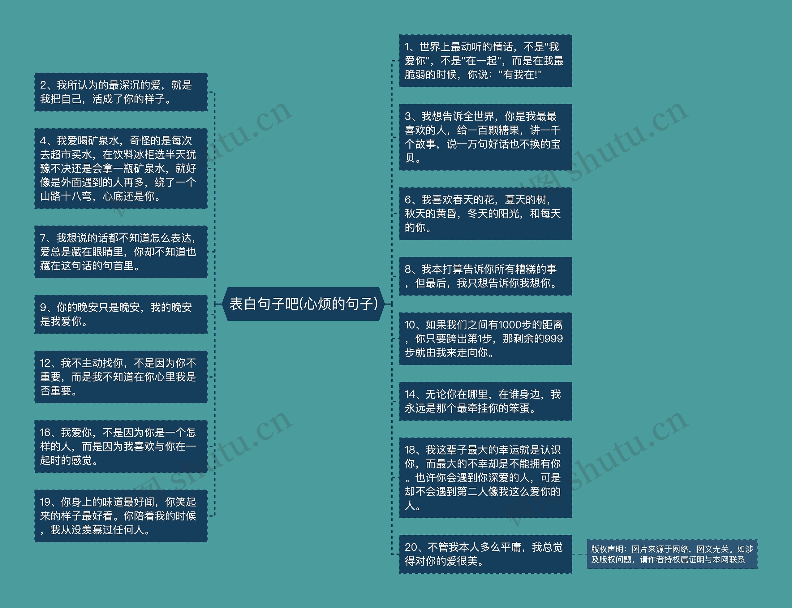 表白句子吧(心烦的句子)思维导图