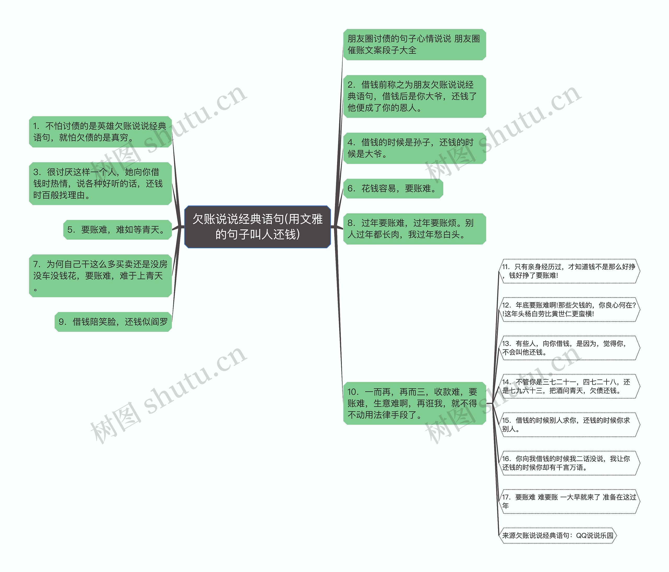 欠账说说经典语句(用文雅的句子叫人还钱)