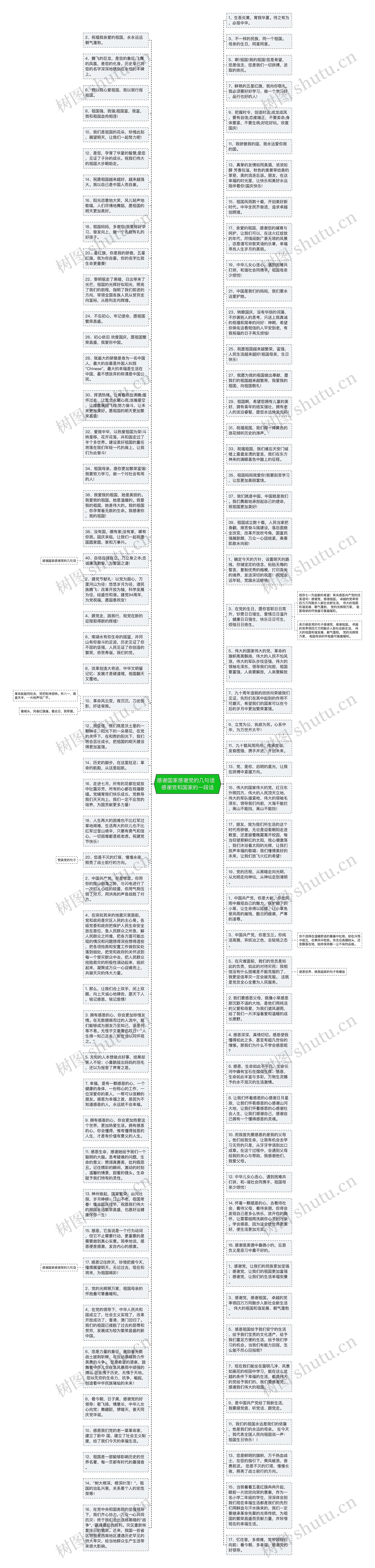 感谢国家感谢党的几句话  感谢党和国家的一段话思维导图