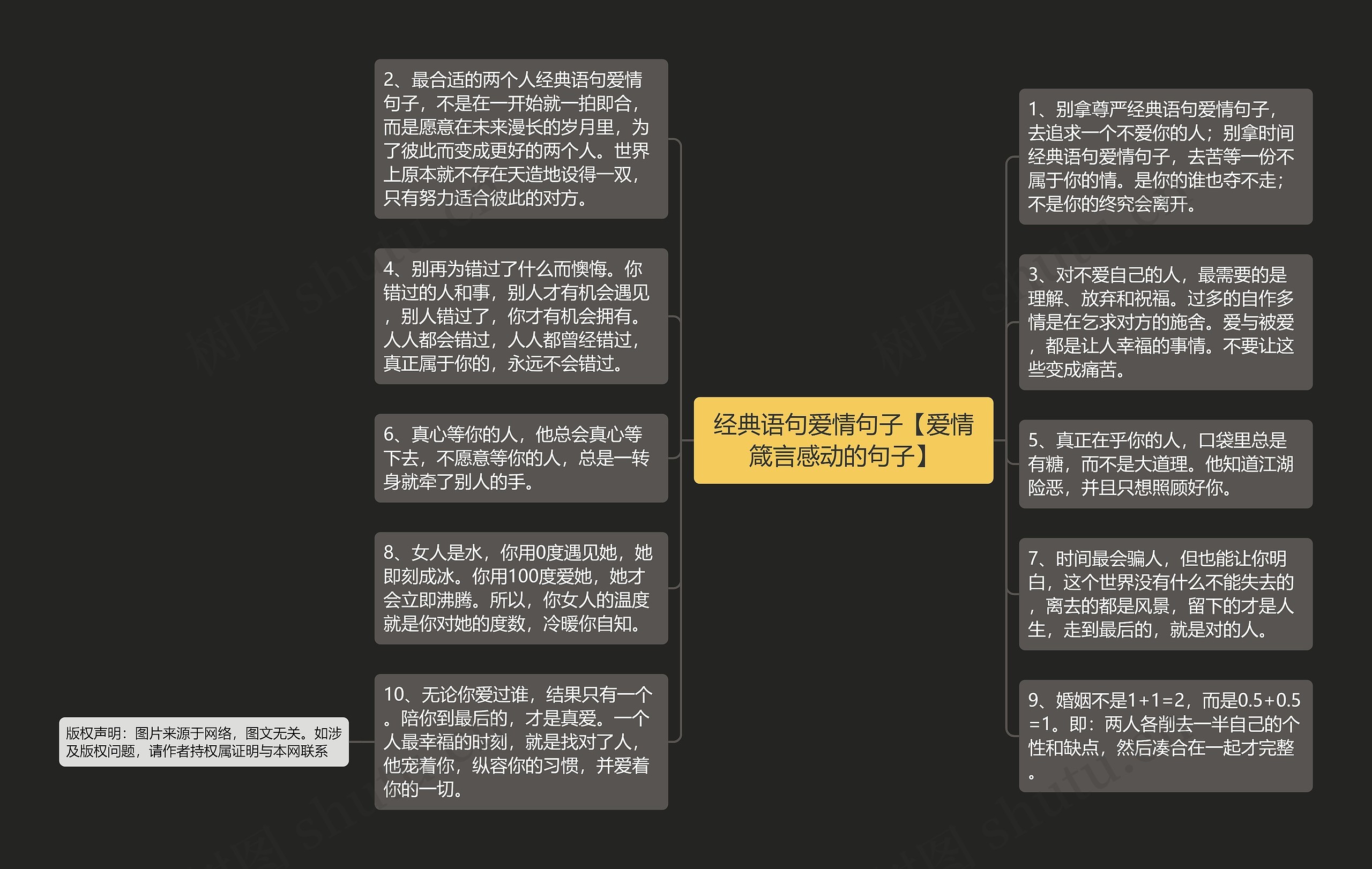 经典语句爱情句子【爱情箴言感动的句子】思维导图