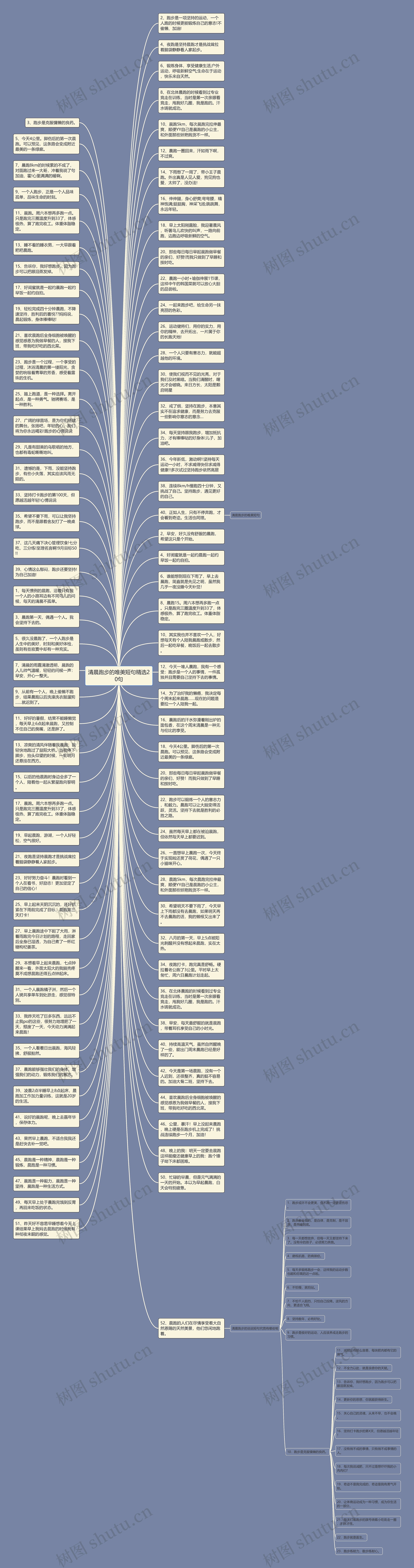 清晨跑步的唯美短句精选20句思维导图