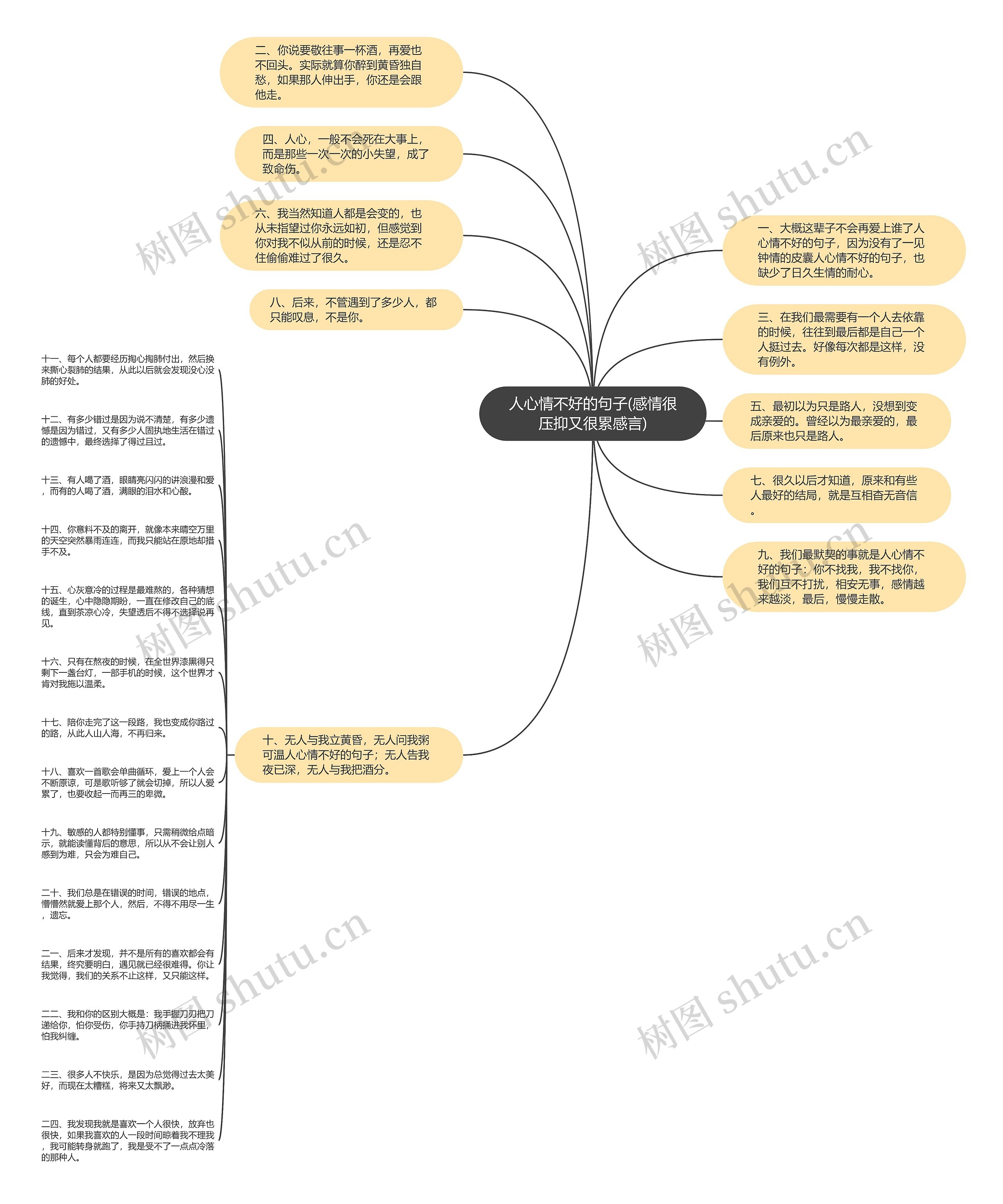 人心情不好的句子(感情很压抑又很累感言)思维导图