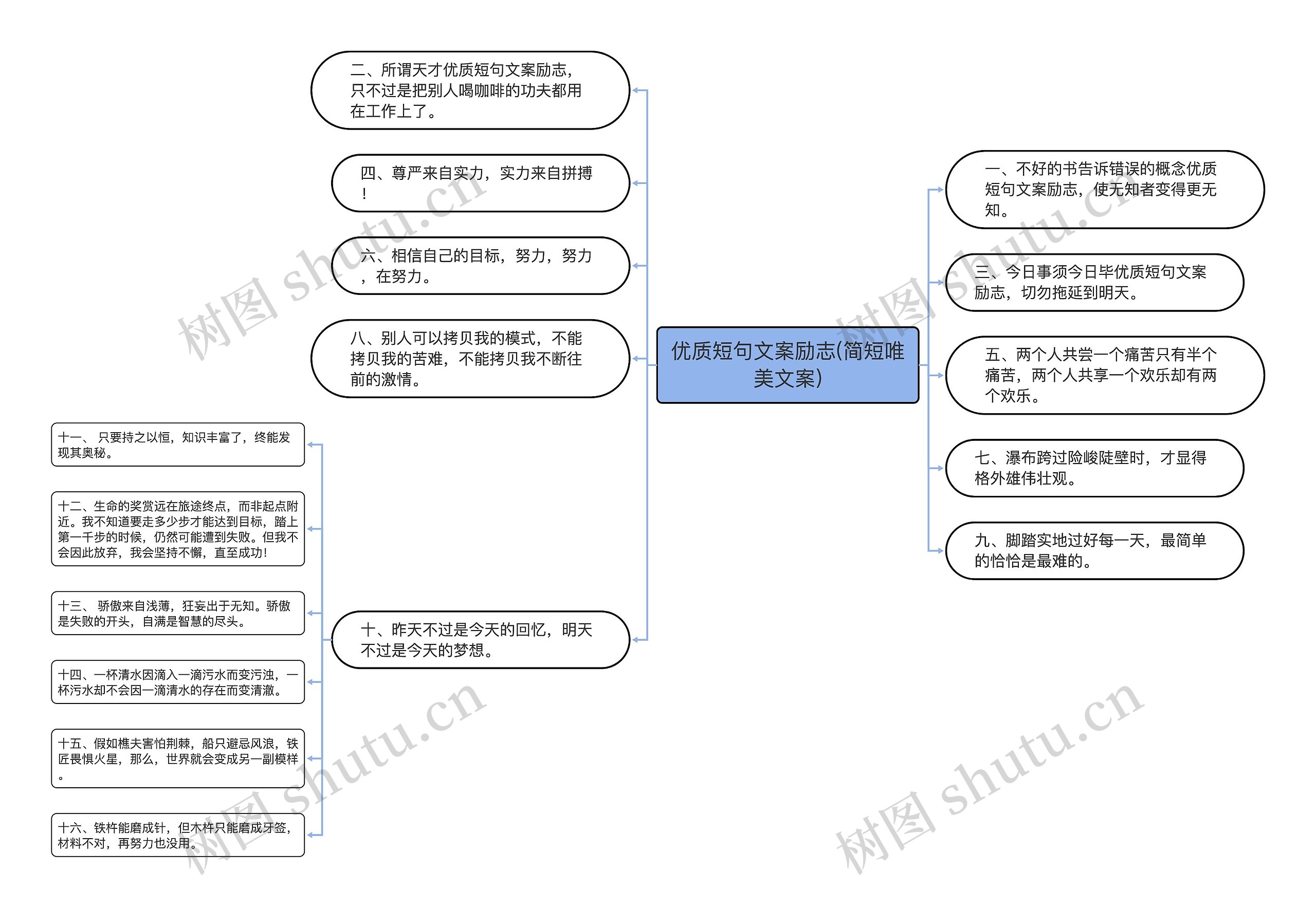 优质短句文案励志(简短唯美文案)