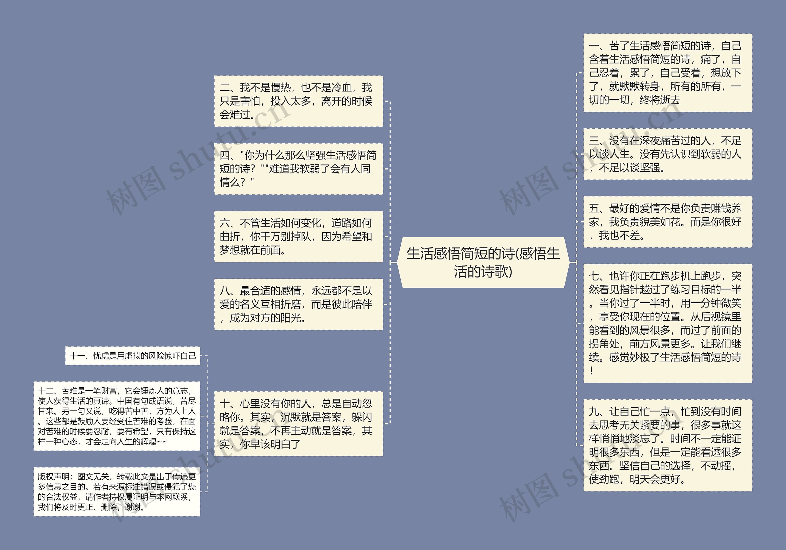 生活感悟简短的诗(感悟生活的诗歌)思维导图