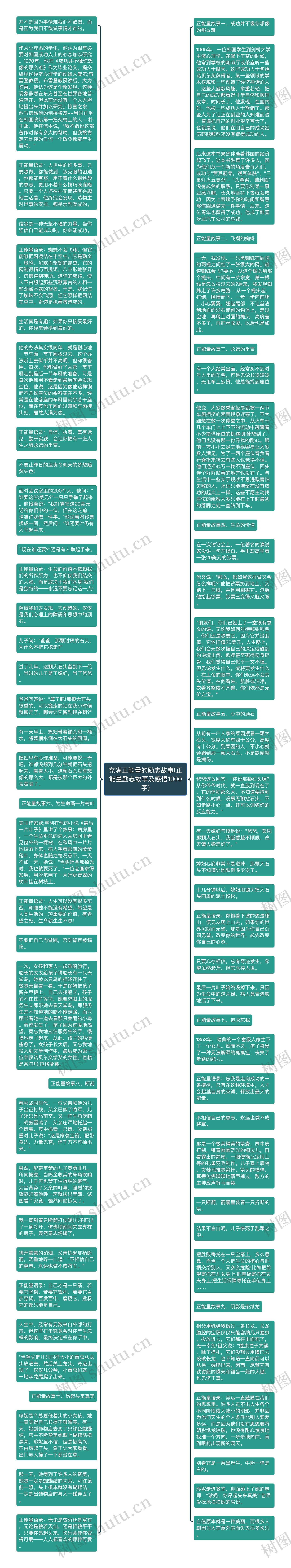 充满正能量的励志故事(正能量励志故事及感悟1000字)思维导图