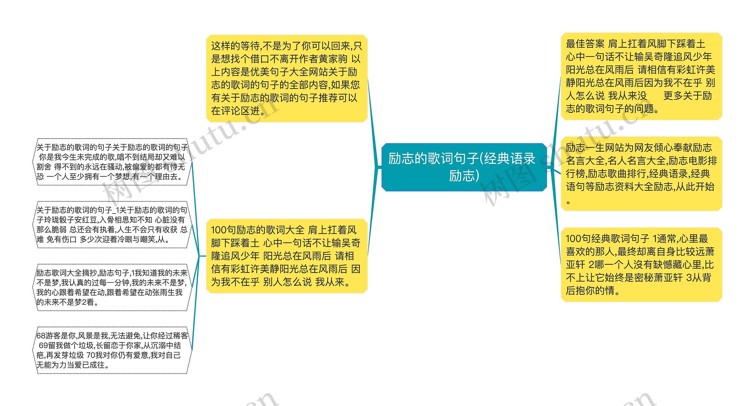 励志的歌词句子(经典语录 励志)思维导图