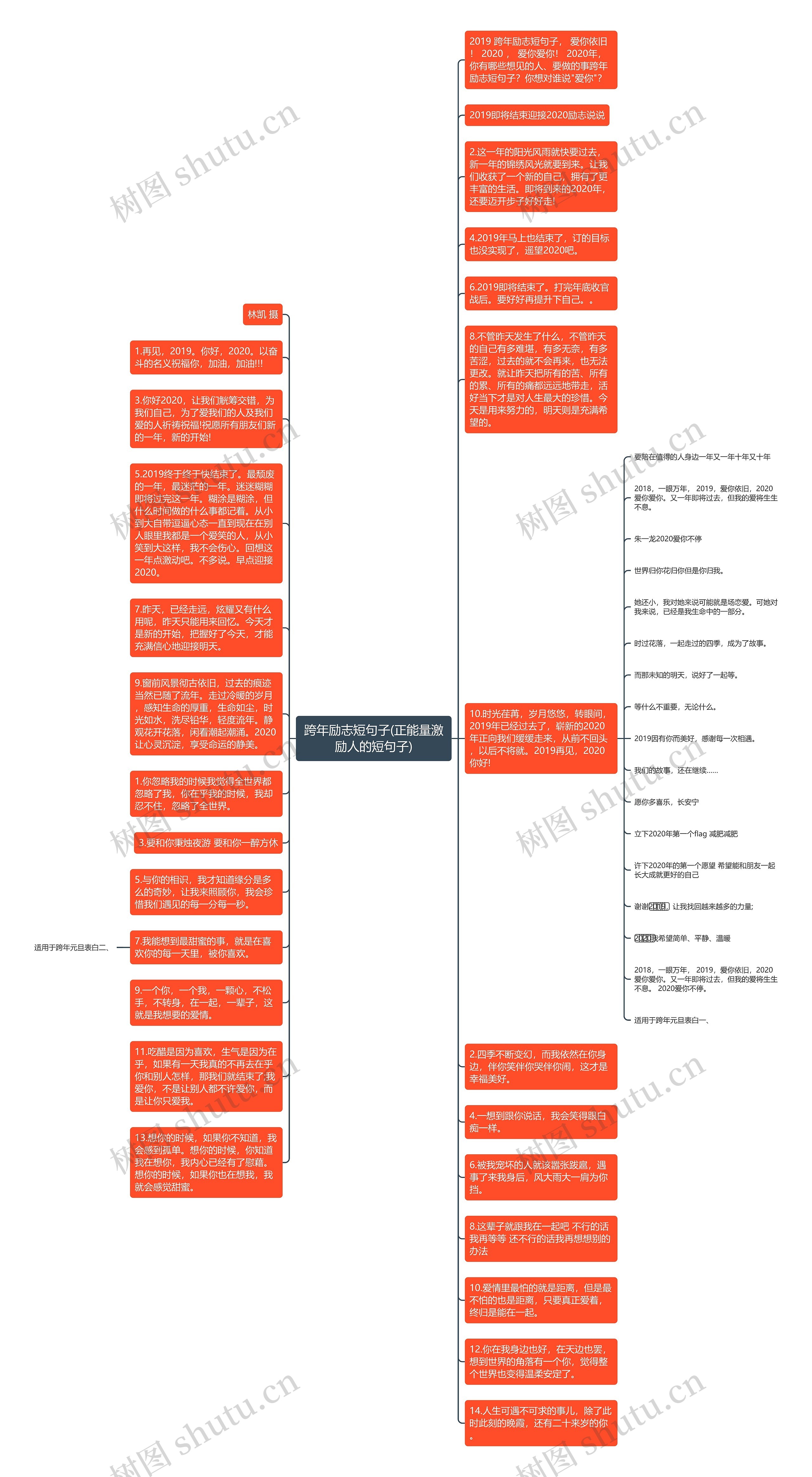 跨年励志短句子(正能量激励人的短句子)思维导图