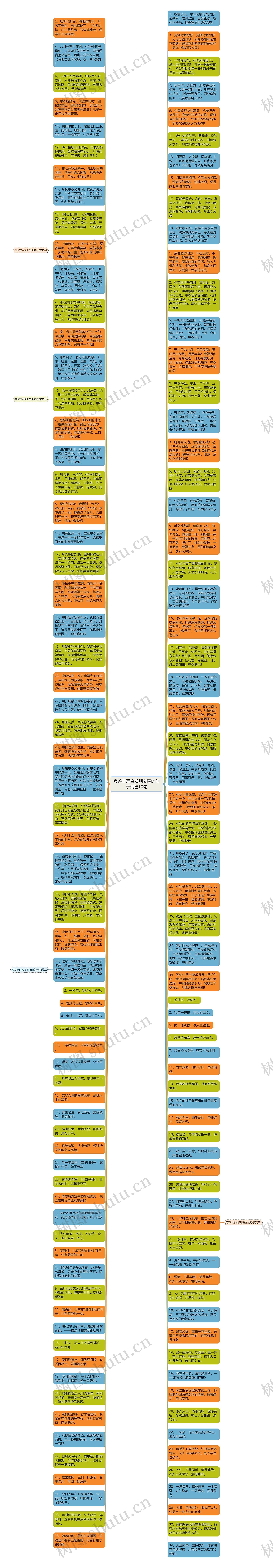 卖茶叶适合发朋友圈的句子精选10句思维导图