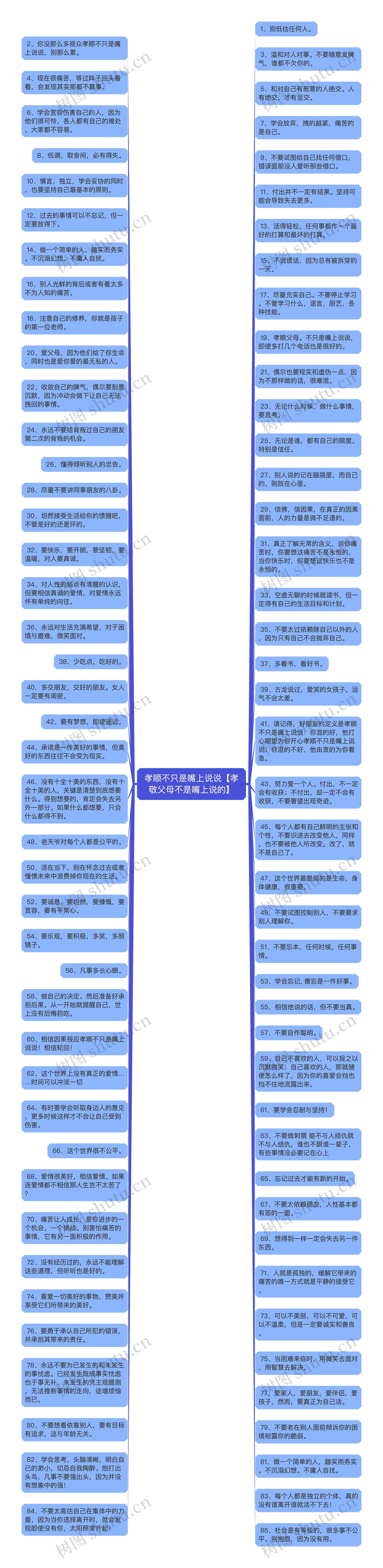 孝顺不只是嘴上说说【孝敬父母不是嘴上说的】思维导图