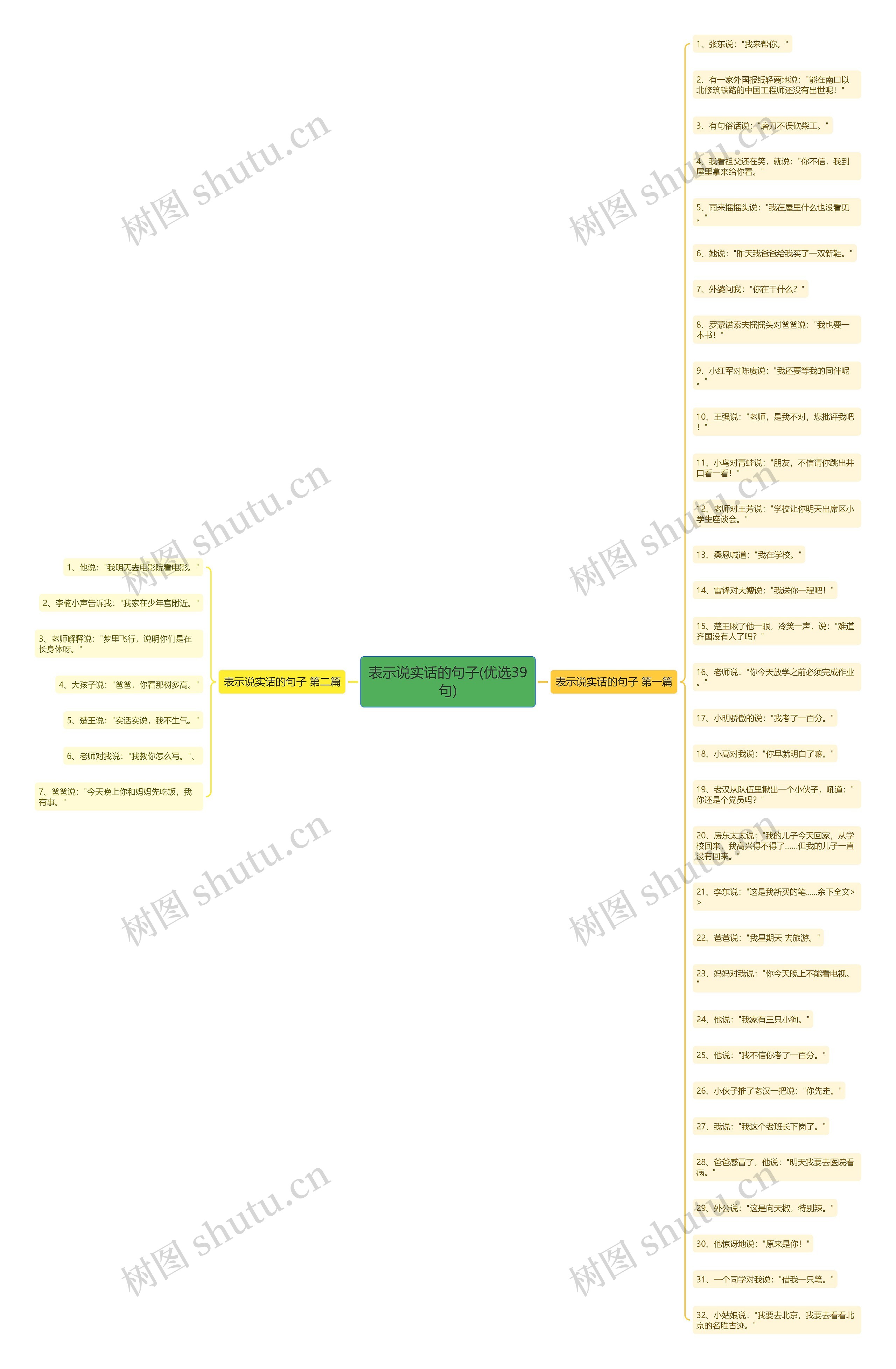表示说实话的句子(优选39句) 表示说实话的句子(优选39句)