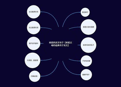 孝顺的英文句子【孝顺父母的经典句子英文】