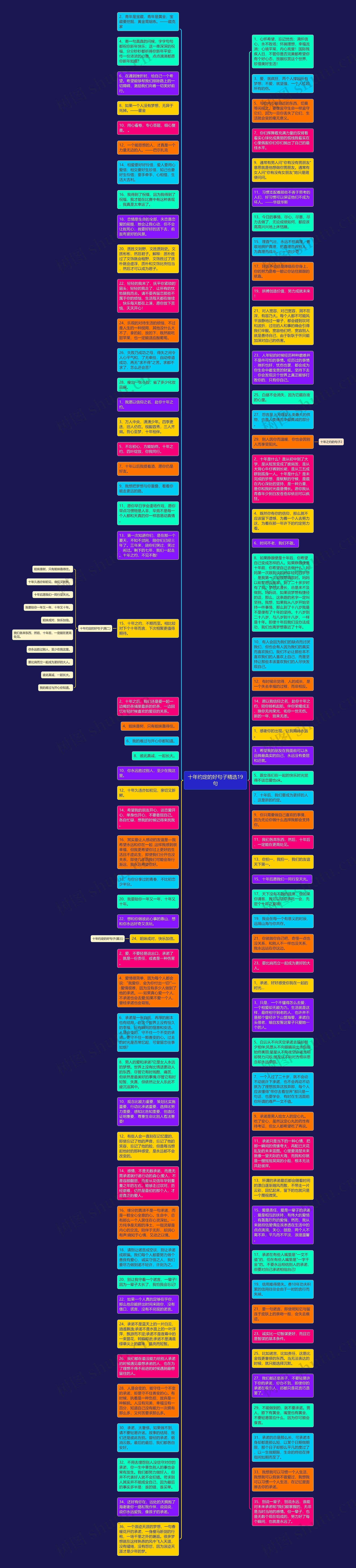 十年约定的好句子精选19句思维导图