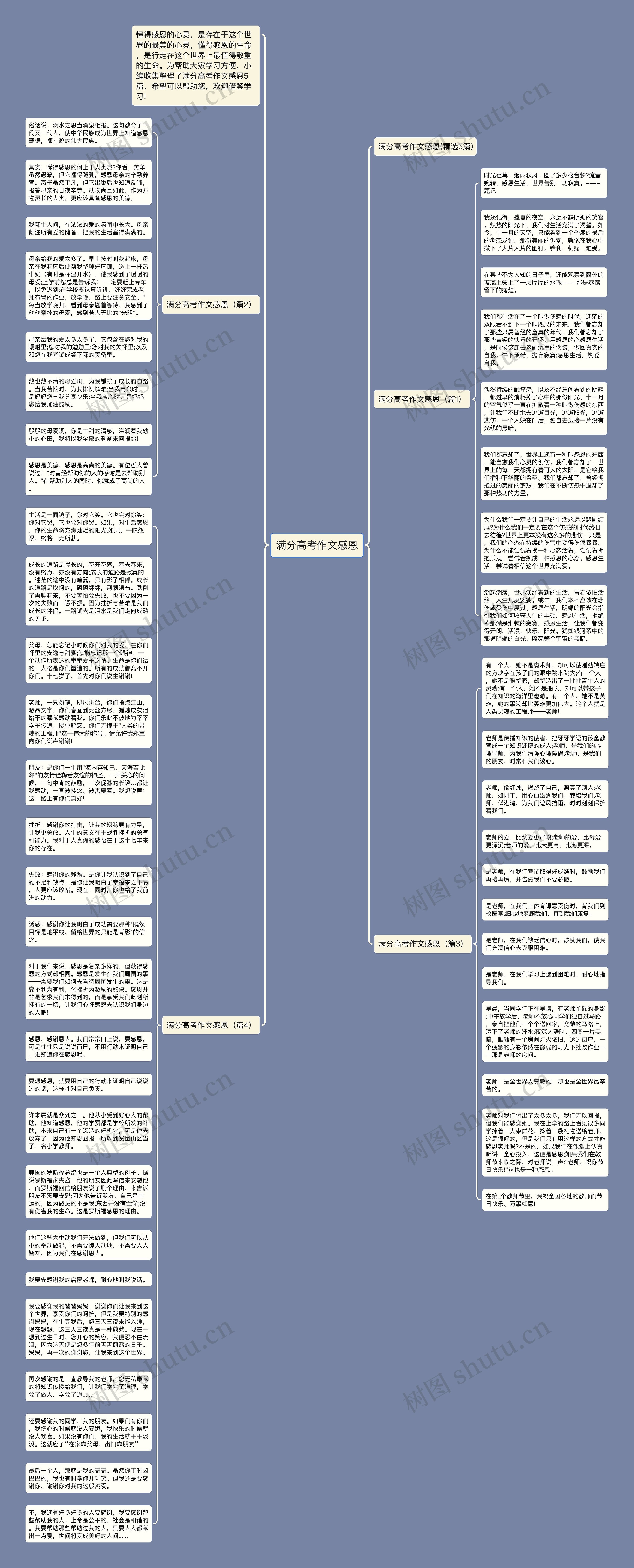 满分高考作文感恩