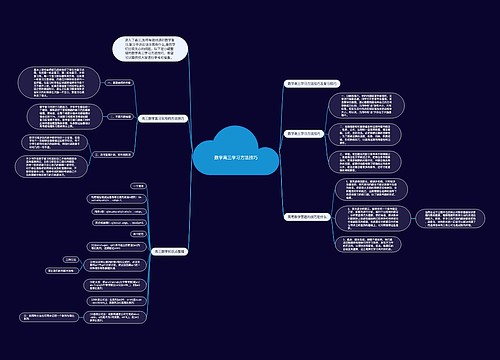 数学高三学习方法技巧思维导图