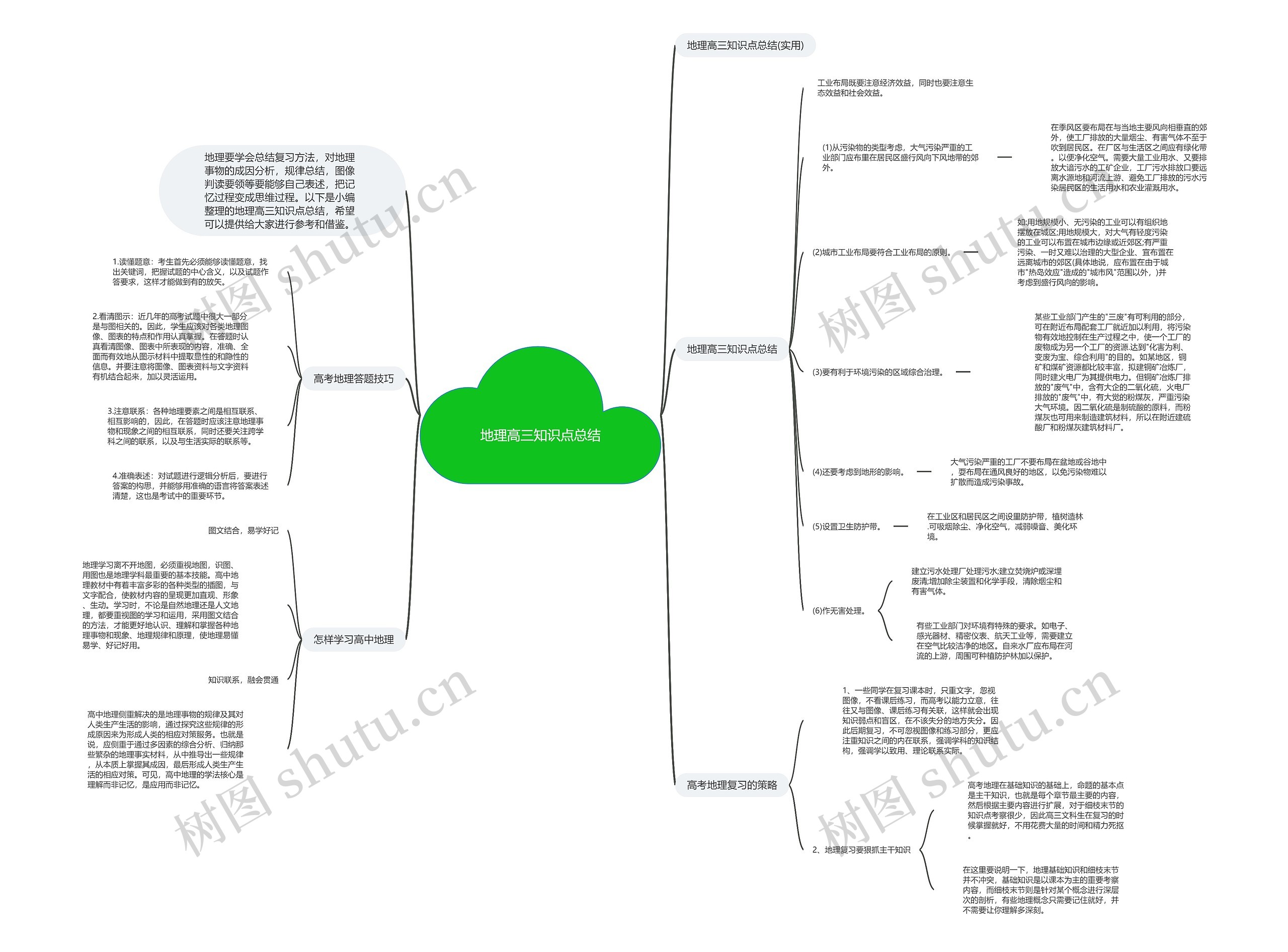 地理高三知识点总结思维导图