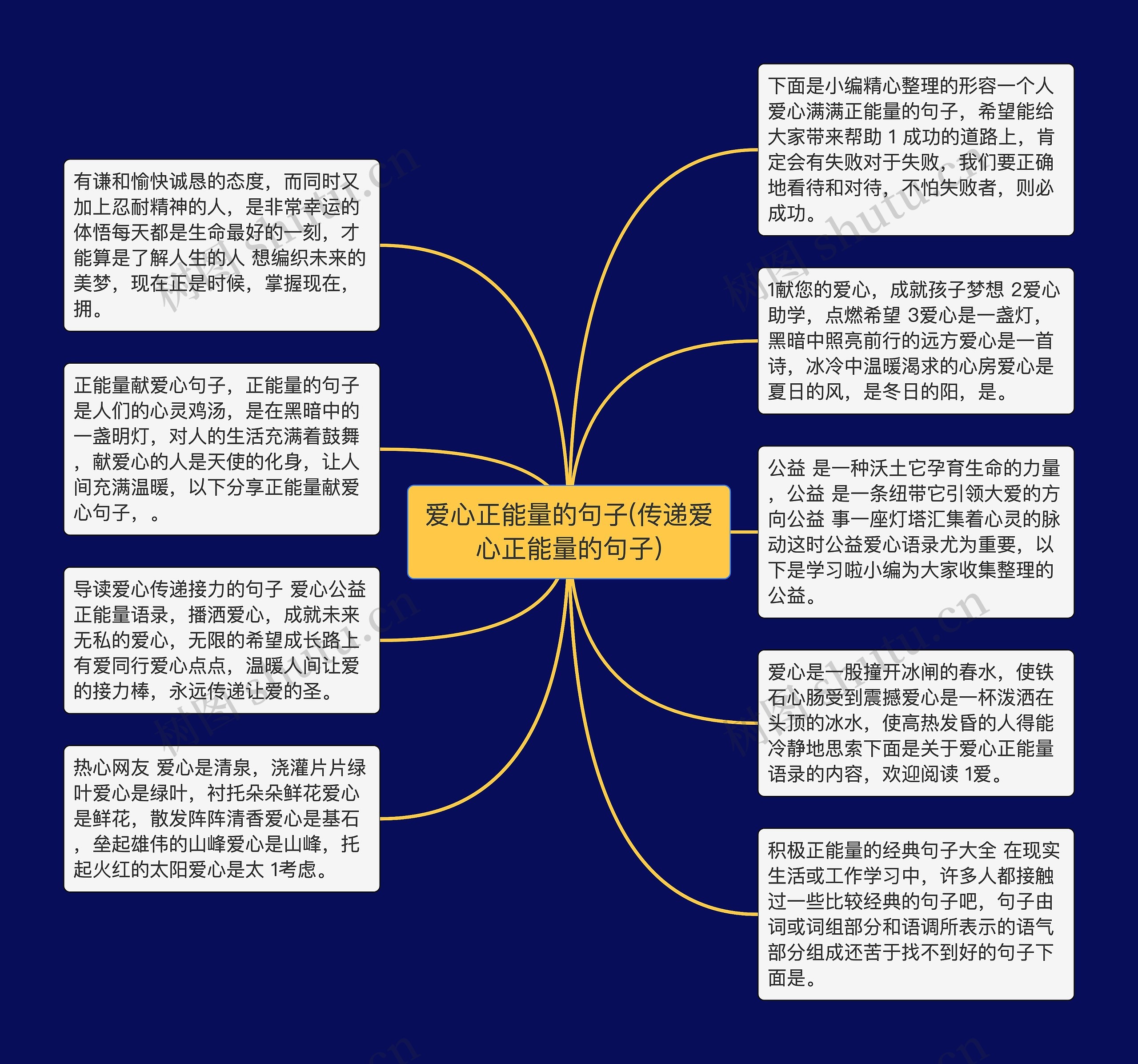 爱心正能量的句子(传递爱心正能量的句子)思维导图