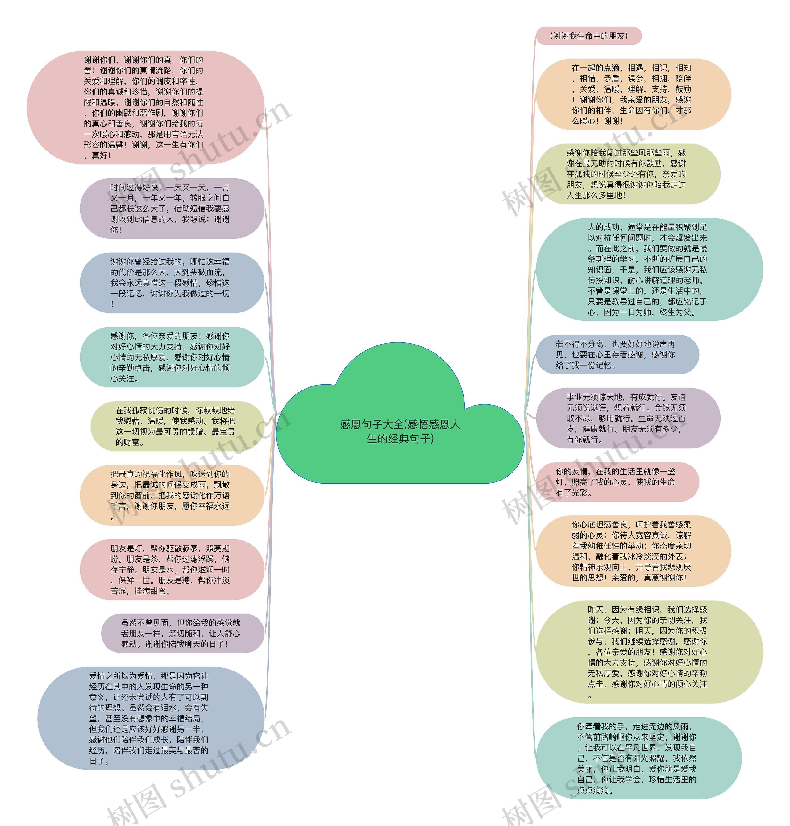 感恩句子大全(感悟感恩人生的经典句子)思维导图