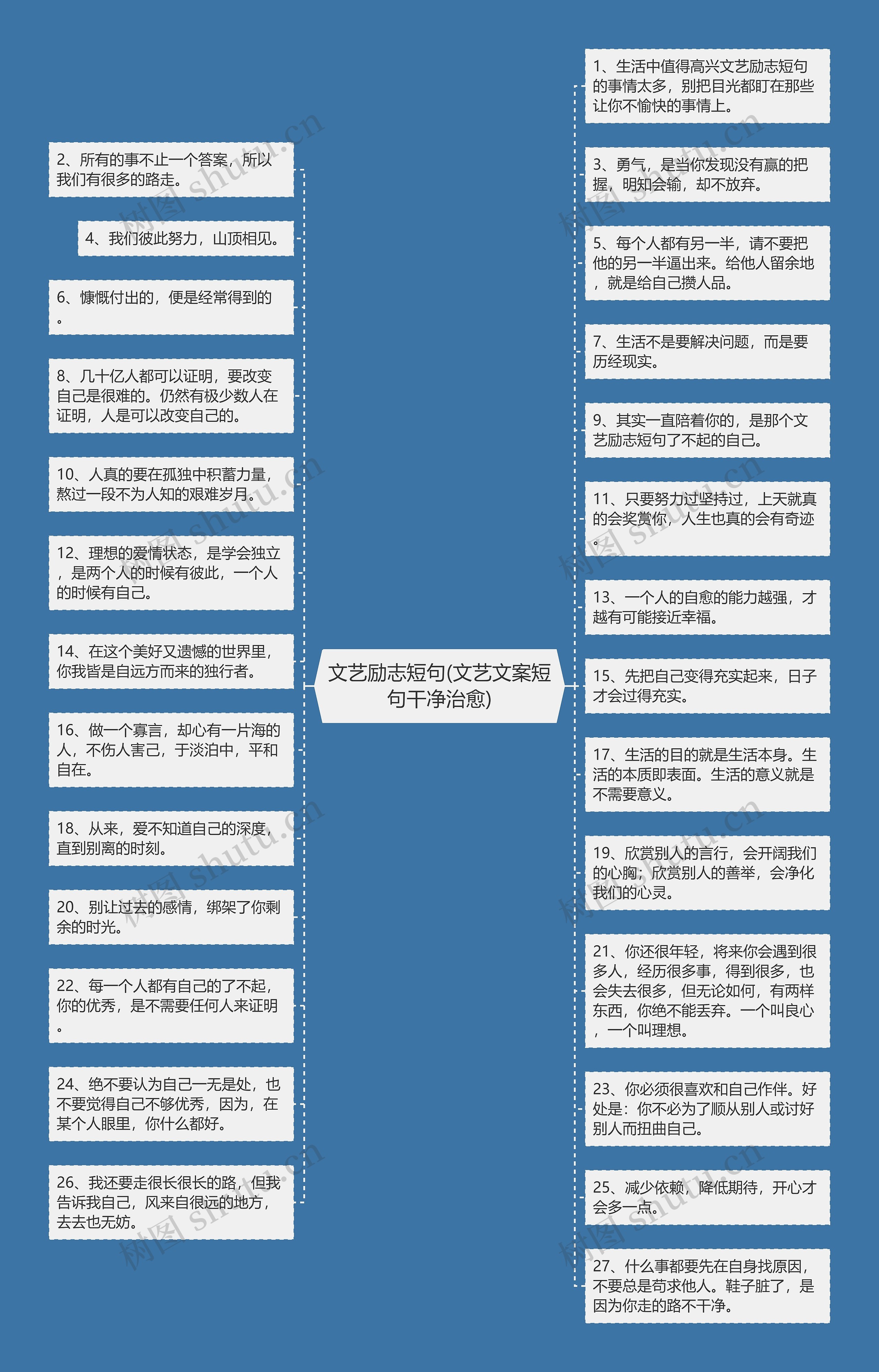 文艺励志短句(文艺文案短句干净治愈)思维导图