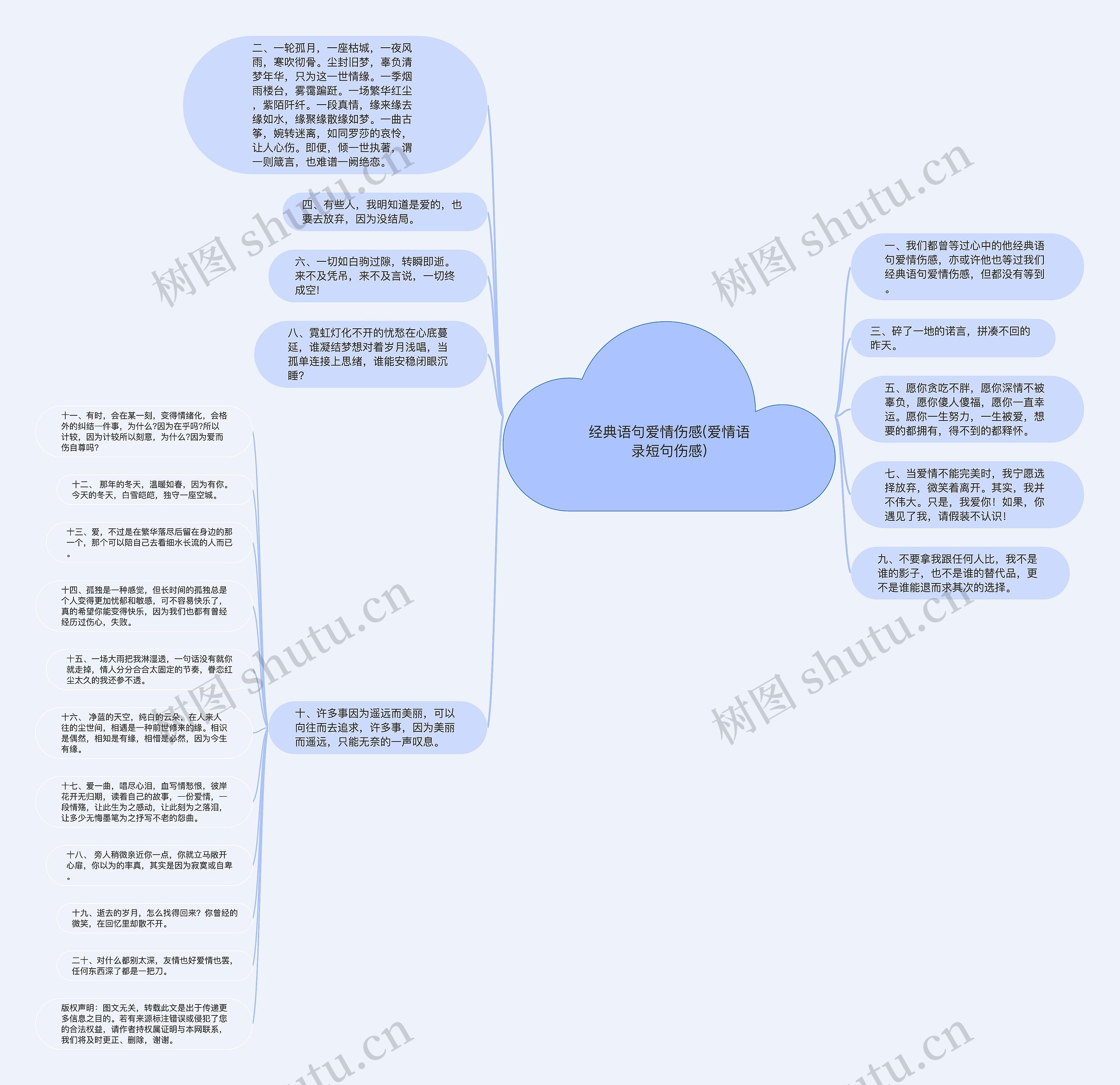经典语句爱情伤感(爱情语录短句伤感)思维导图