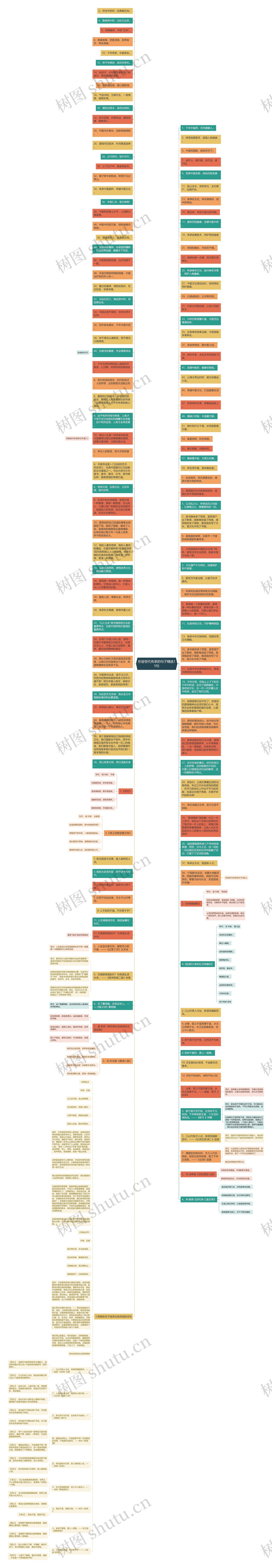 形容世代传承的句子精选15句思维导图