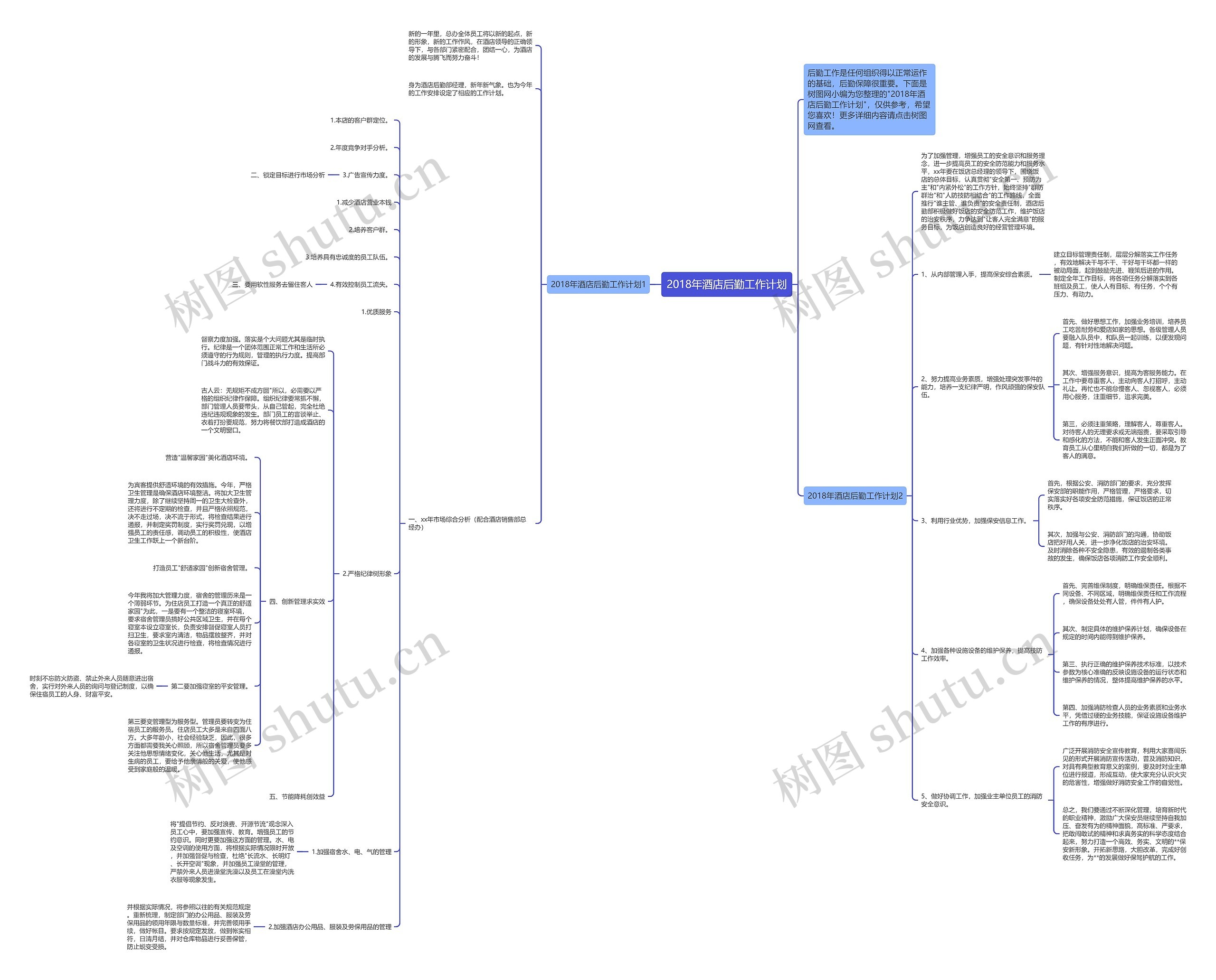 2018年酒店后勤工作计划思维导图