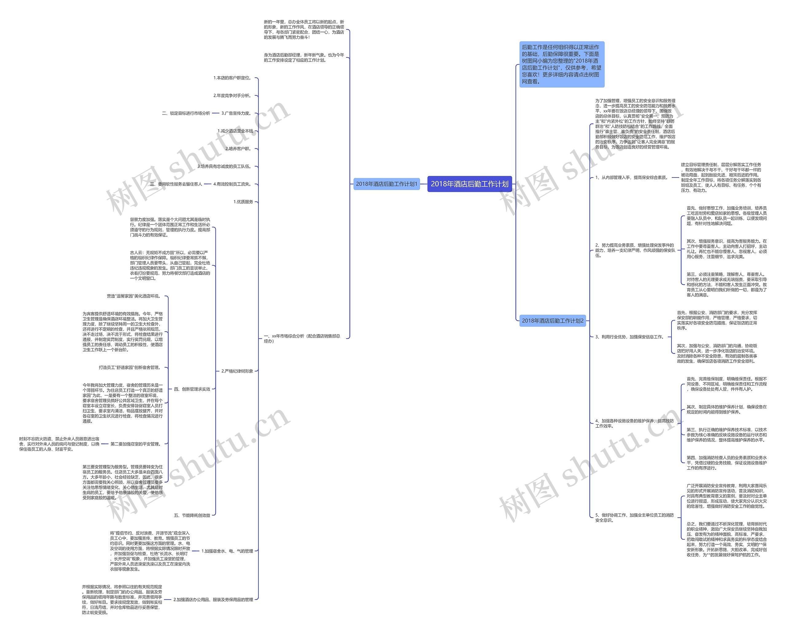 2018年酒店后勤工作计划思维导图高清图 2018年酒店后勤工作计划思维导图