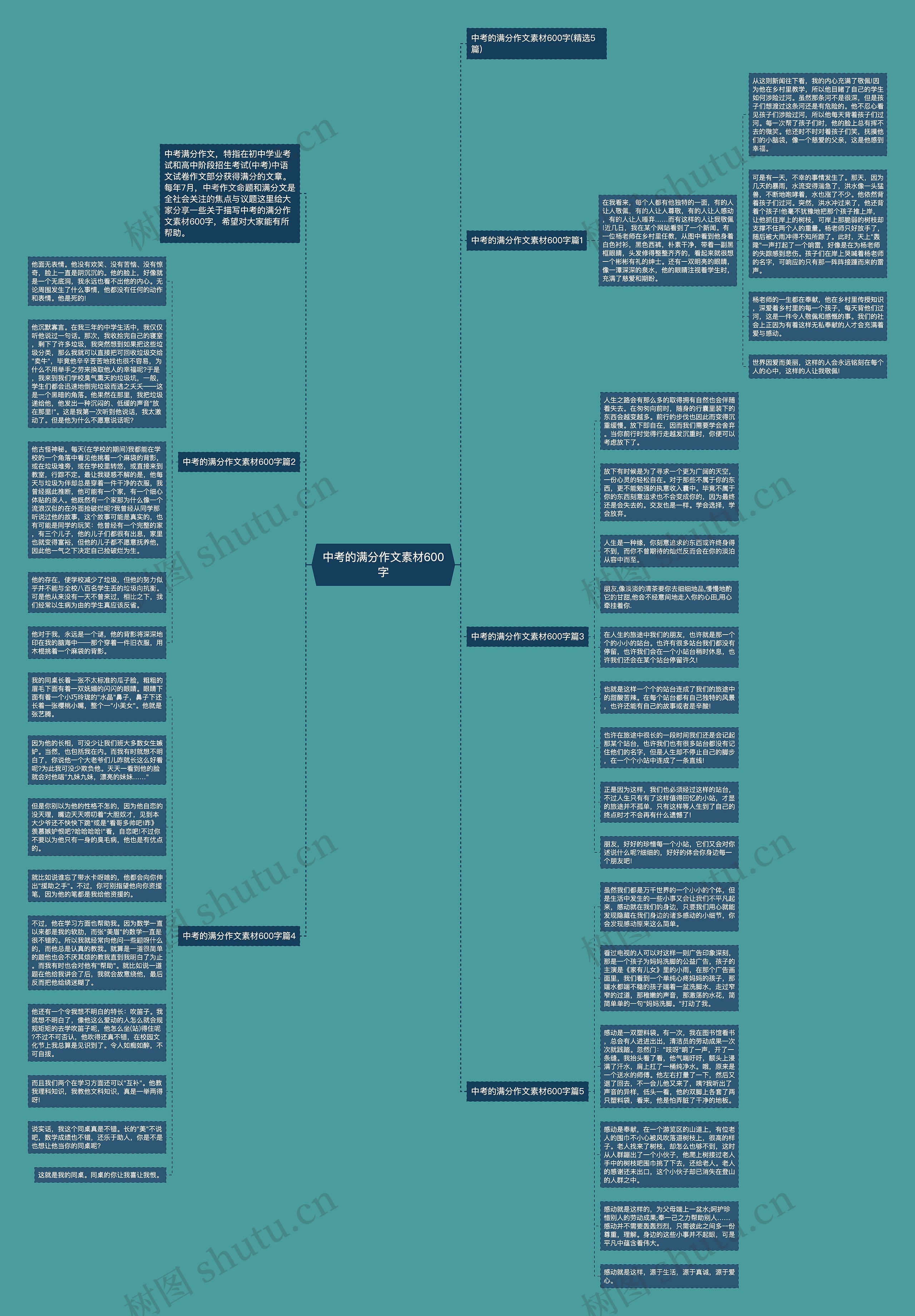 中考的满分作文素材600字思维导图