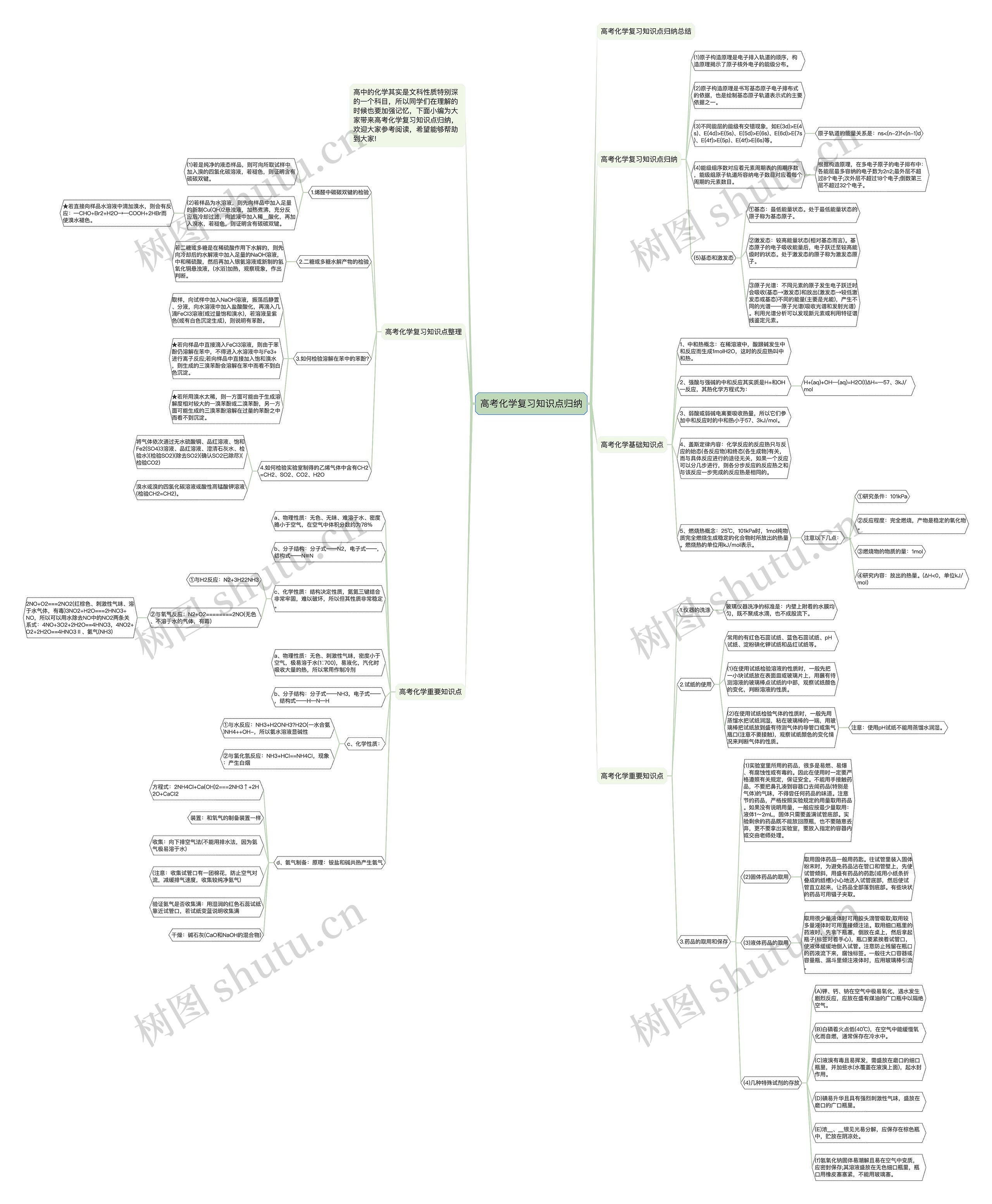 高考化学复习知识点归纳思维导图