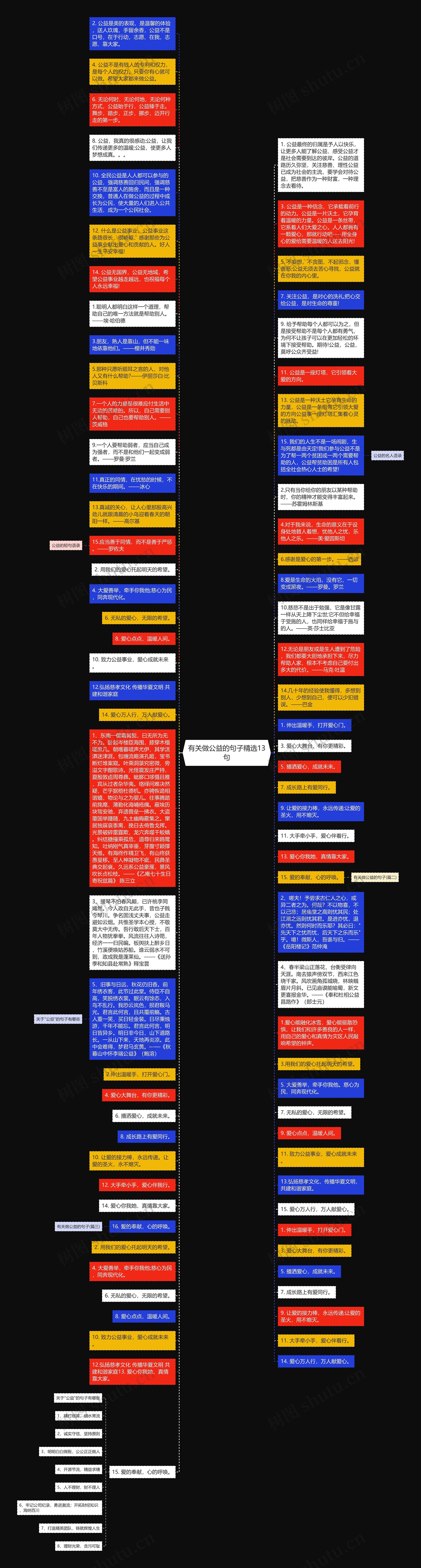 有关做公益的句子精选13句思维导图