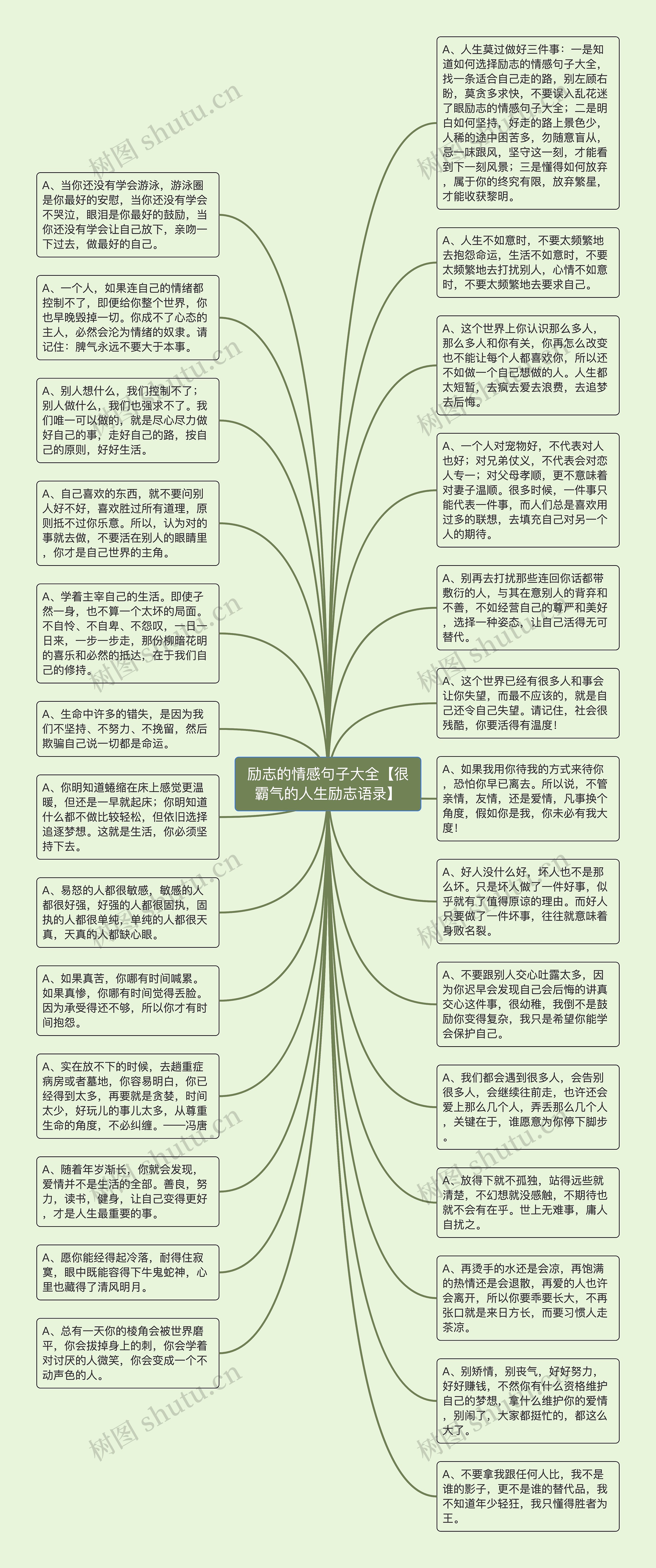 励志的情感句子大全【很霸气的人生励志语录】