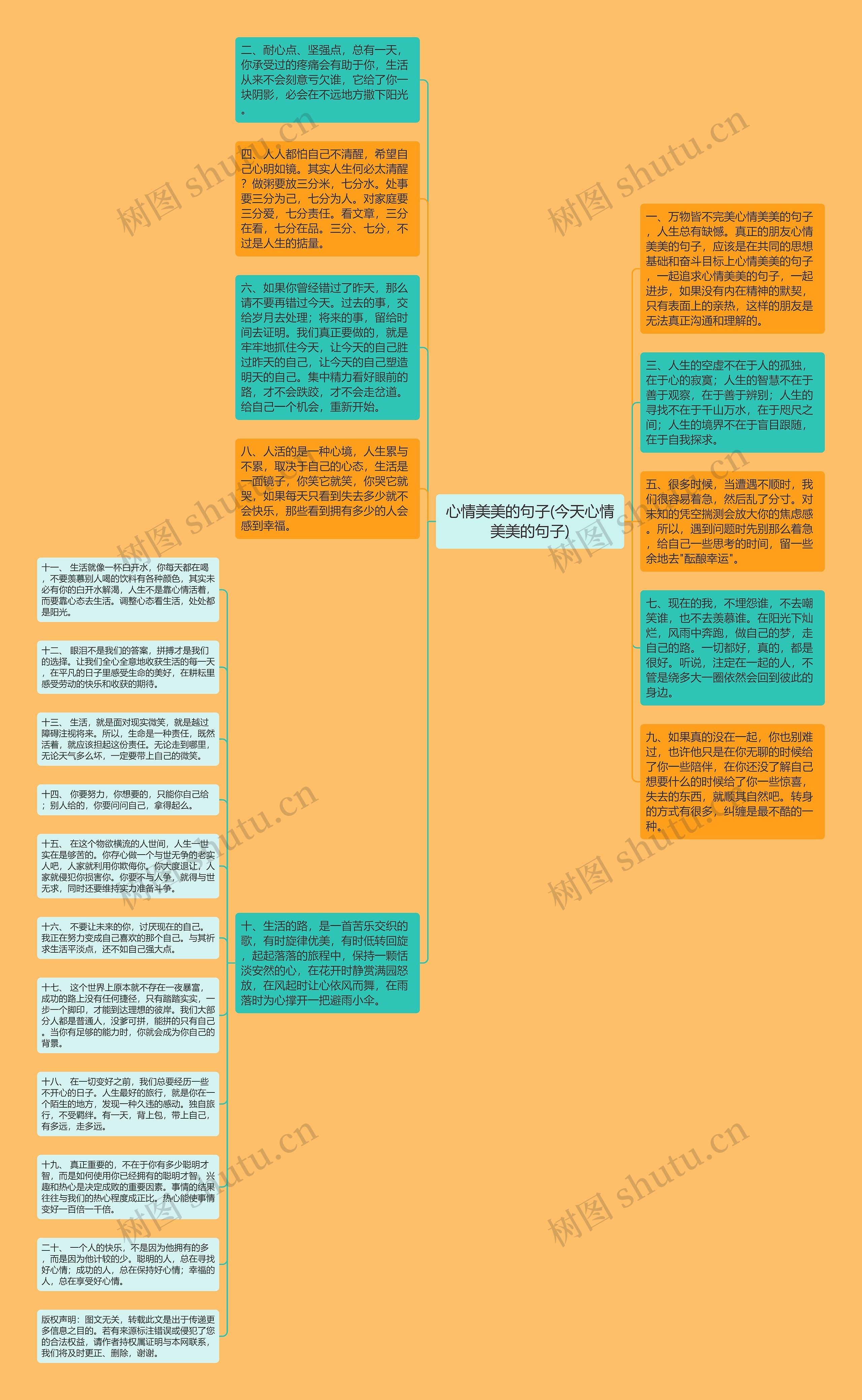 心情美美的句子(今天心情美美的句子)思维导图