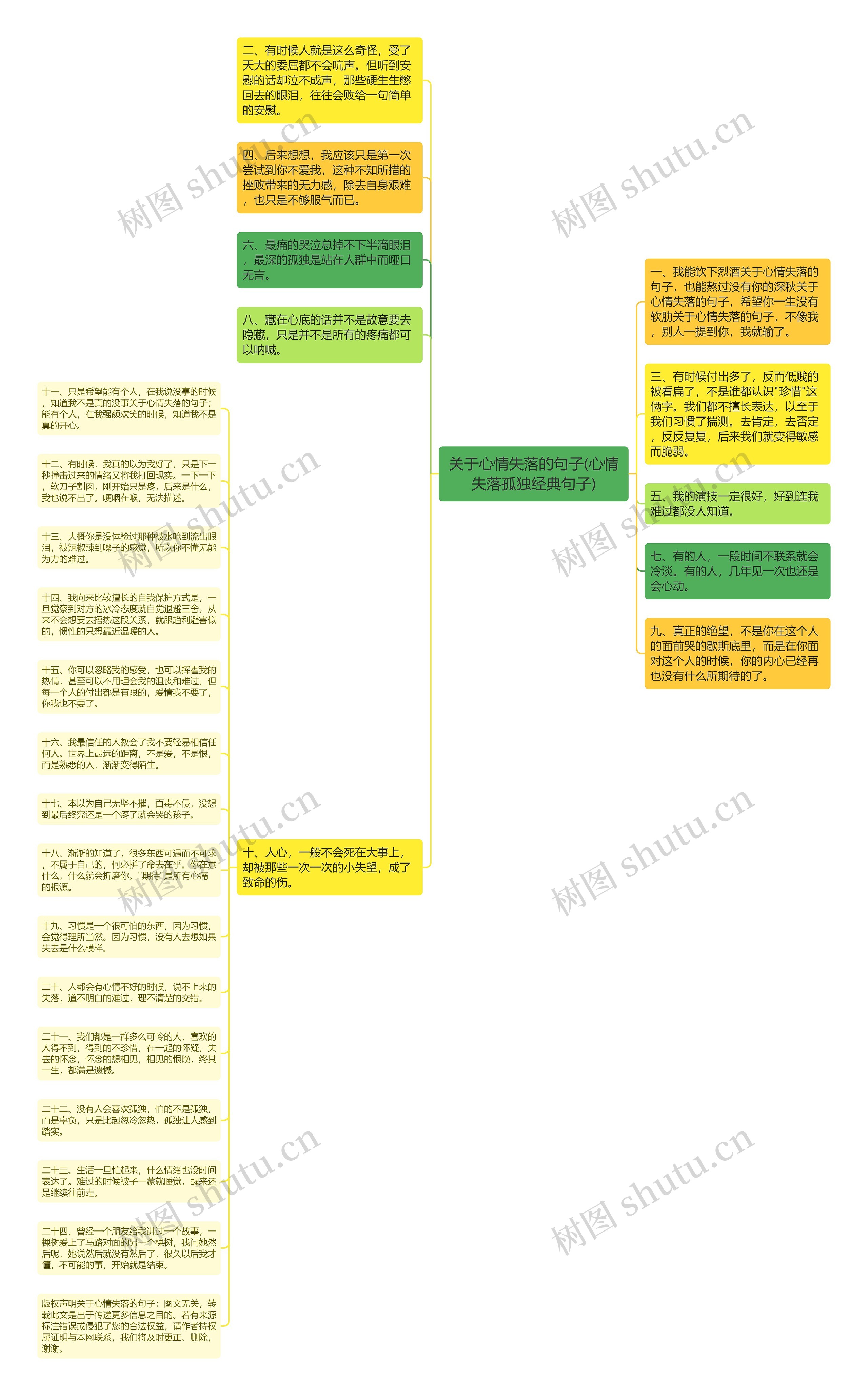 关于心情失落的句子(心情失落孤独经典句子)思维导图