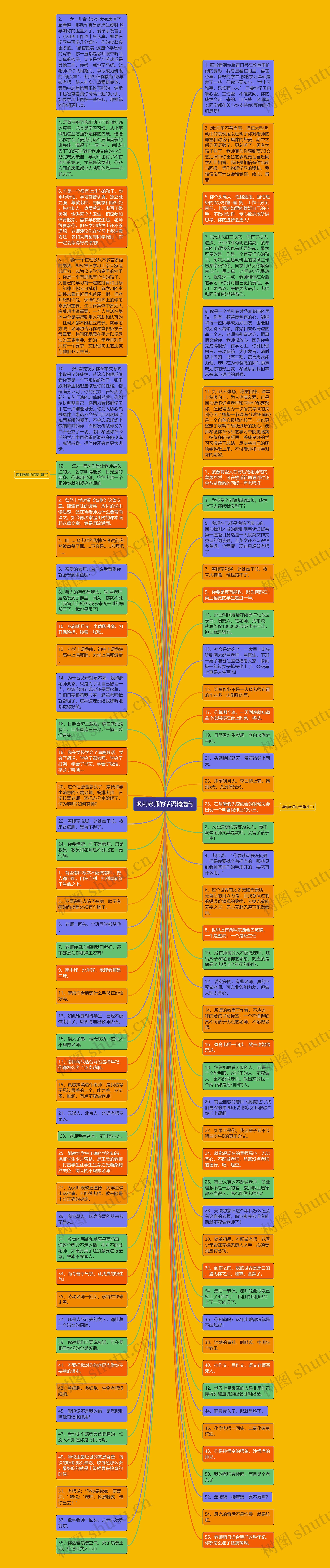 讽刺老师的话语精选句思维导图