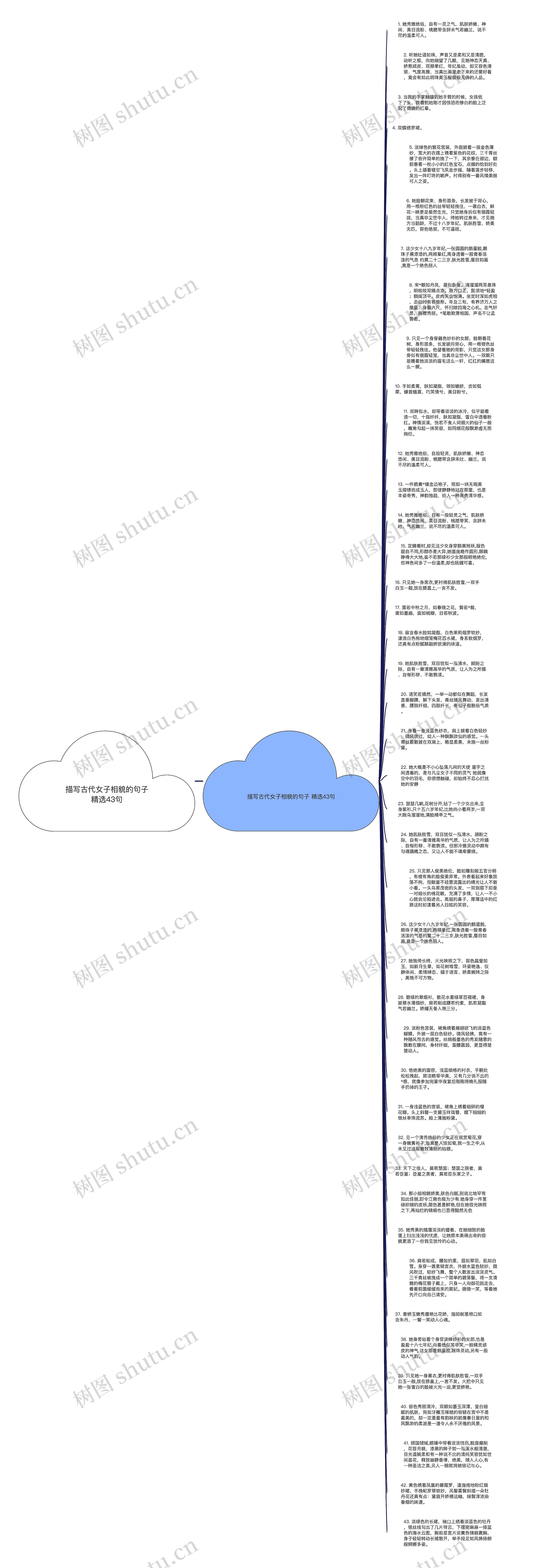 描写古代女子相貌的句子精选43句思维导图