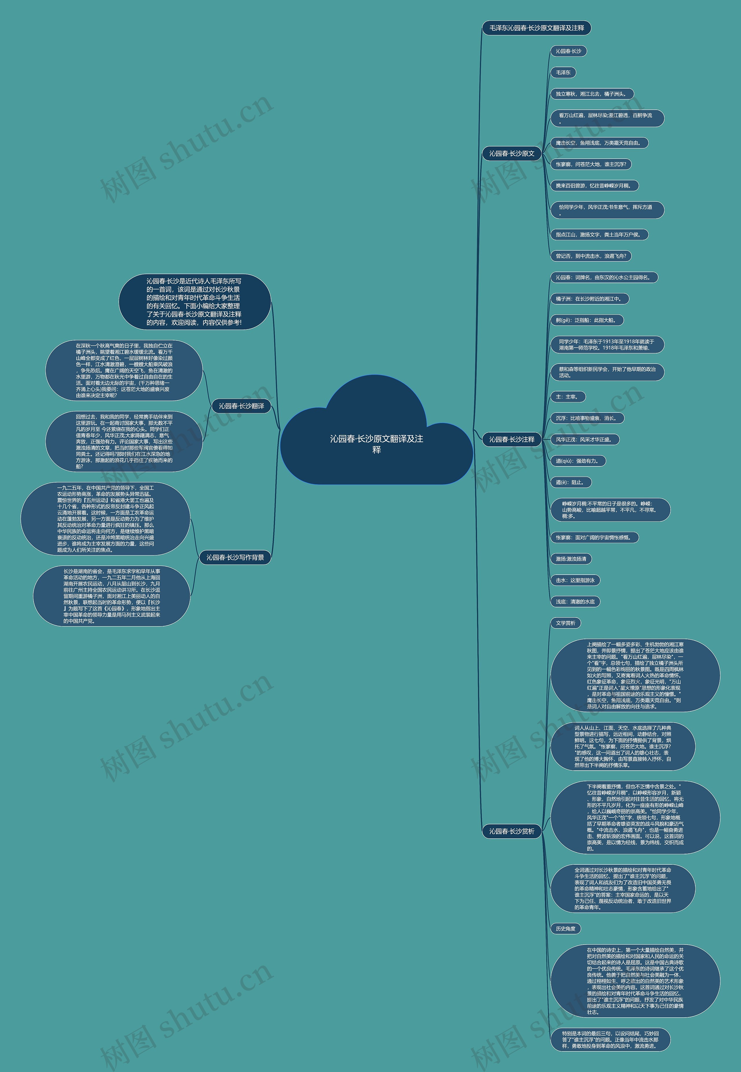 沁园春·长沙原文翻译及注释思维导图