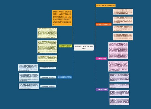 高三数学二轮复习有哪些技巧思维导图