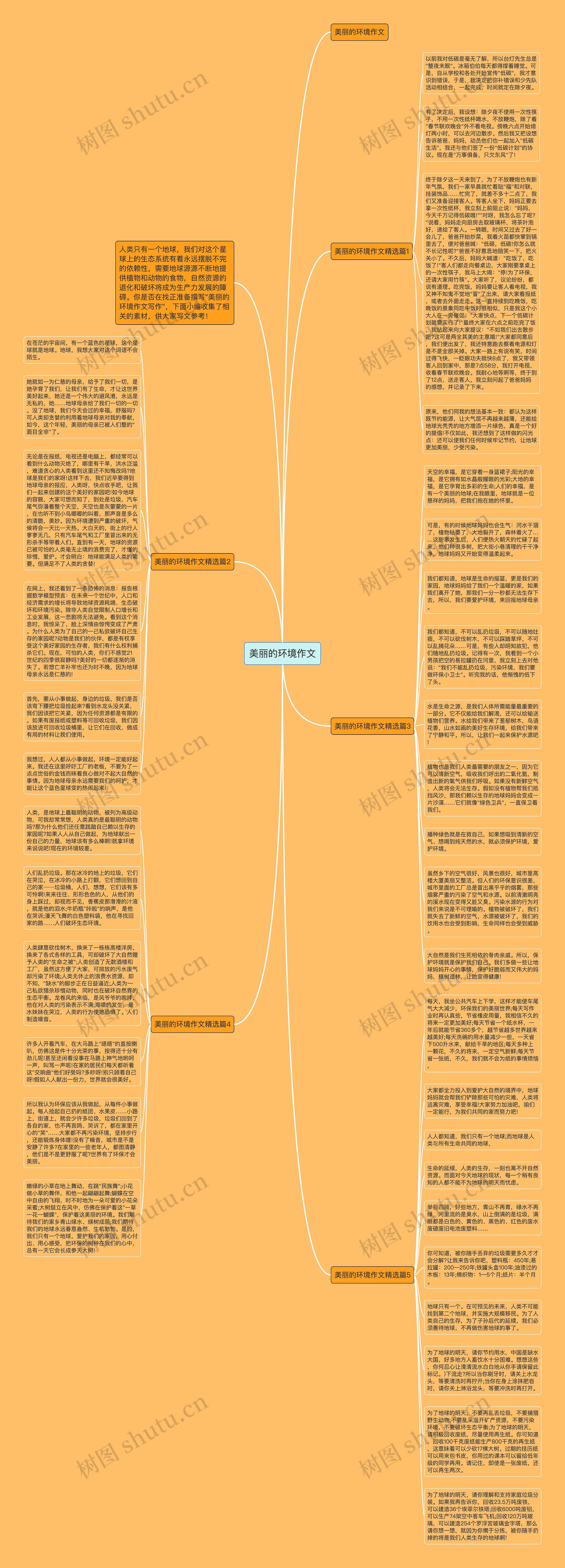 美丽的环境作文思维导图
