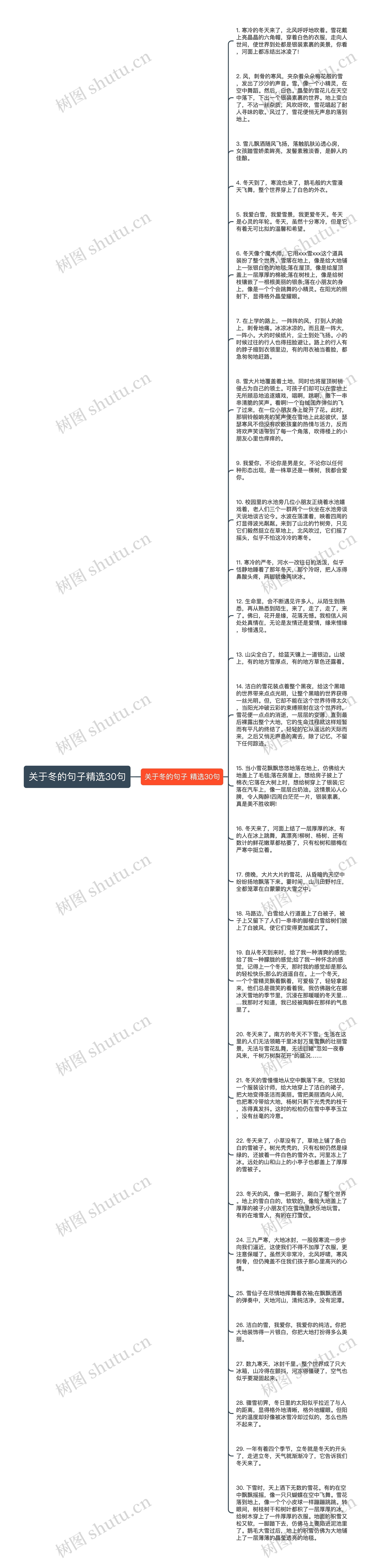 关于冬的句子精选30句思维导图