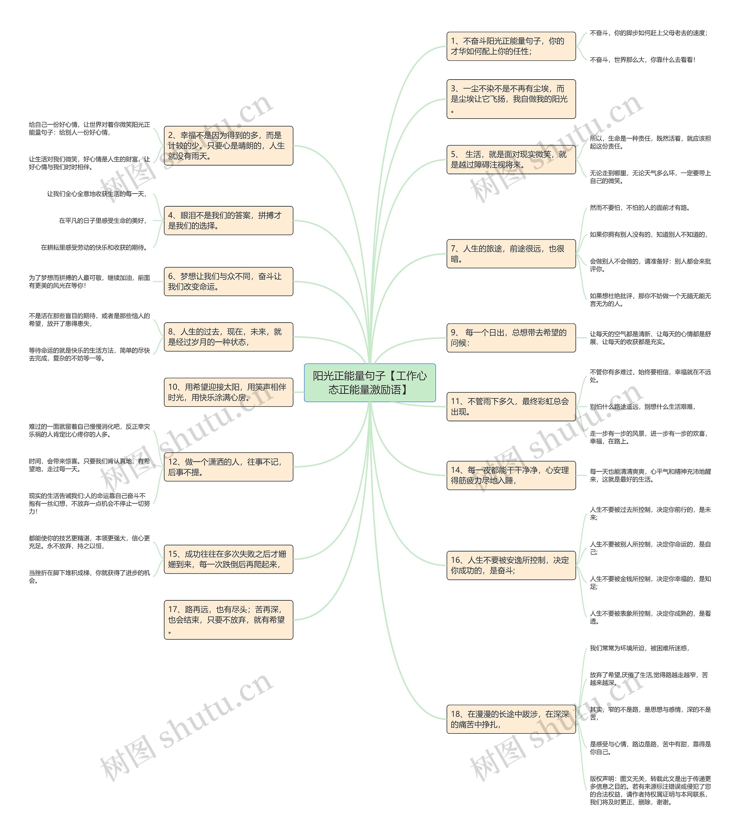 阳光正能量句子【工作心态正能量激励语】思维导图