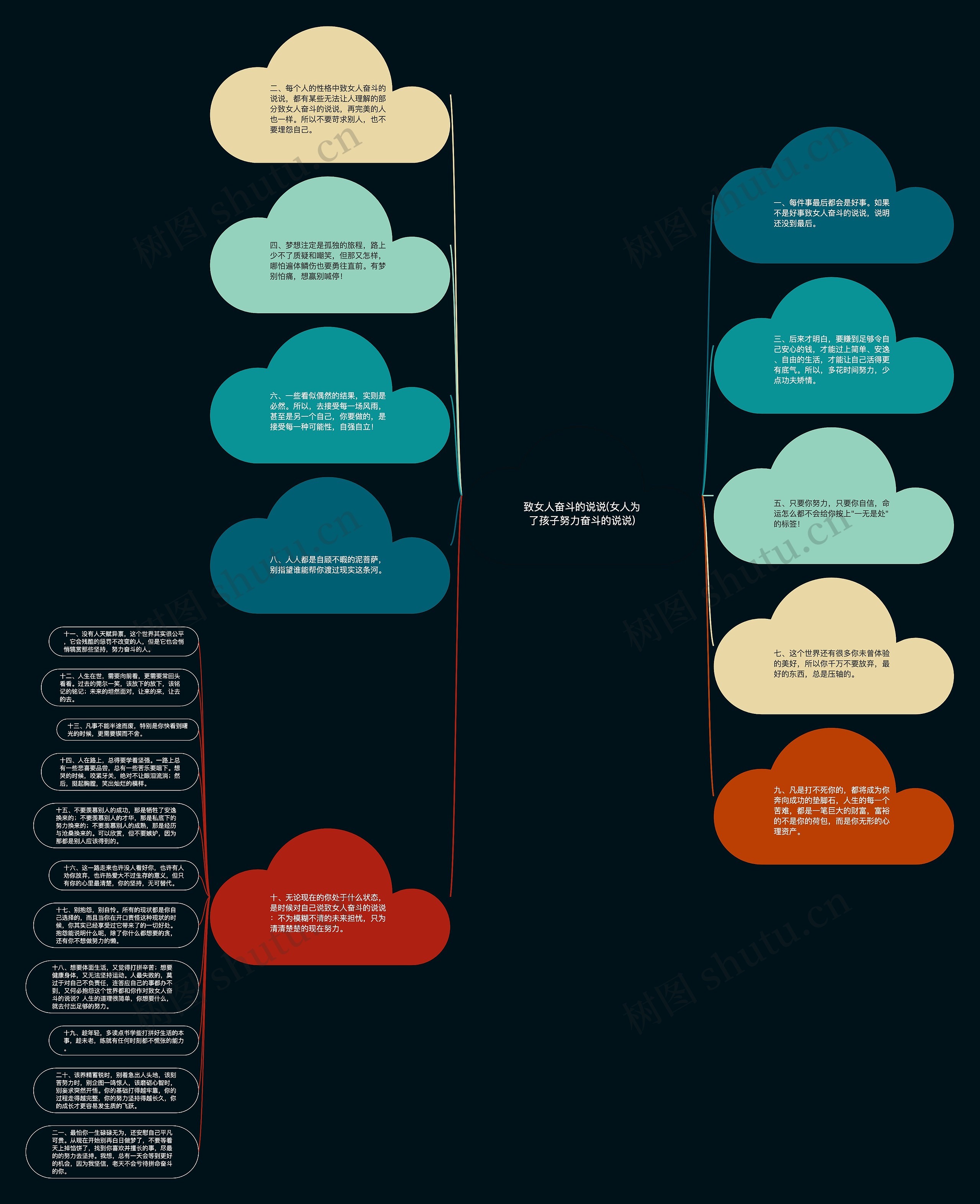 致女人奋斗的说说(女人为了孩子努力奋斗的说说)思维导图