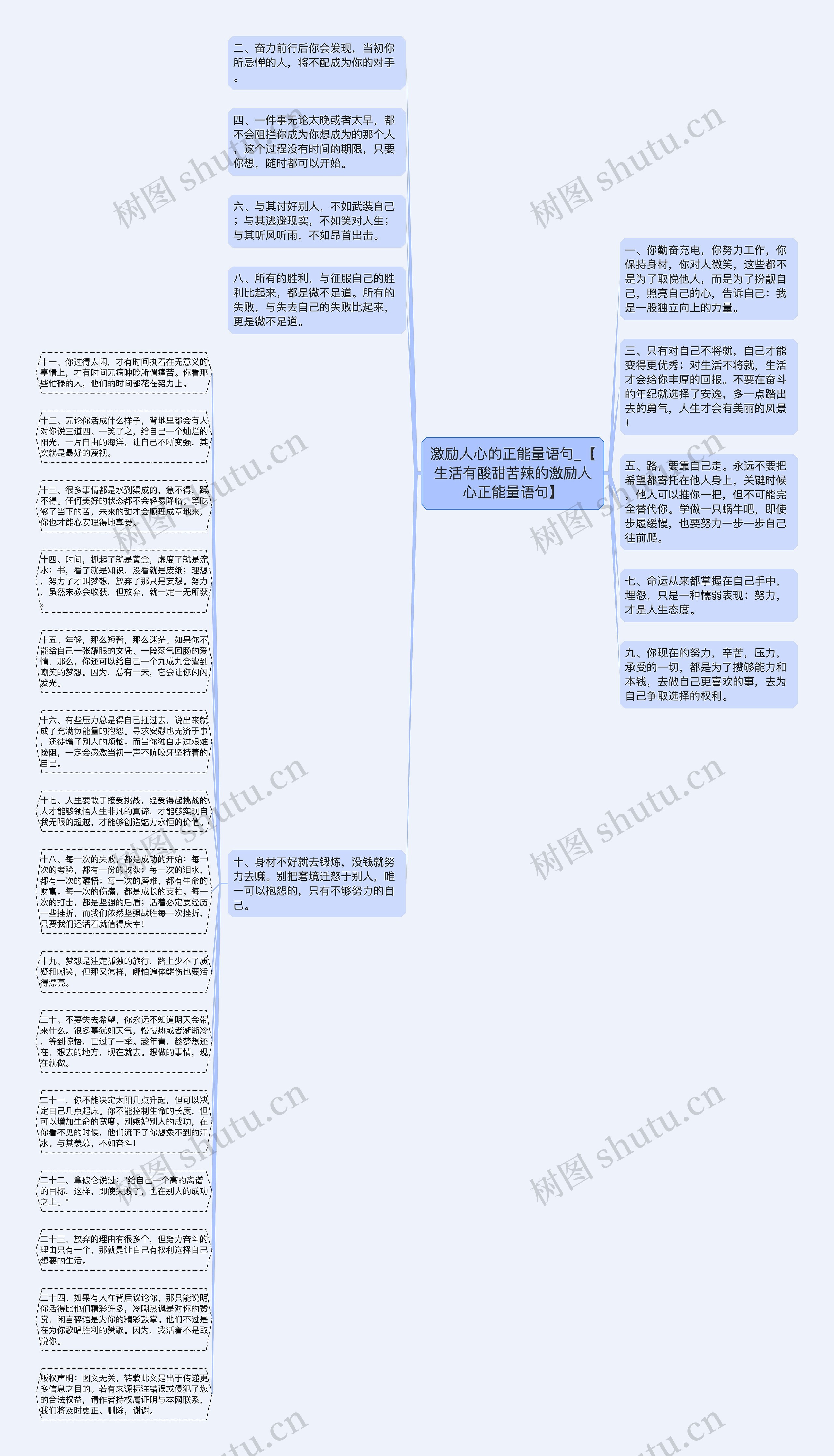 激励人心的正能量语句_【生活有酸甜苦辣的激励人心正能量语句】思维导图