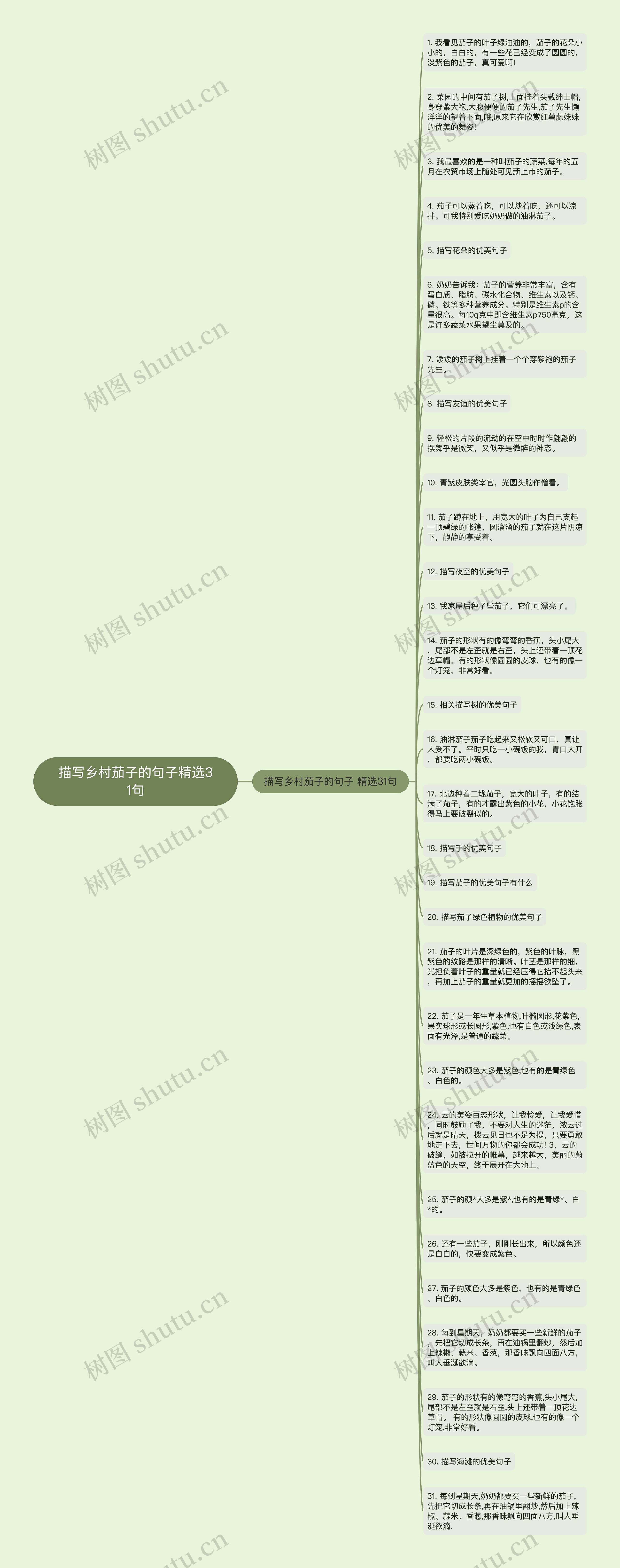 描写乡村茄子的句子精选31句思维导图高清图 描写乡村茄子的句子精选31句思维导图